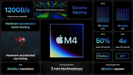 苹果最强AI芯片M4，被放进一台iPad里 | 钛媒体AGI