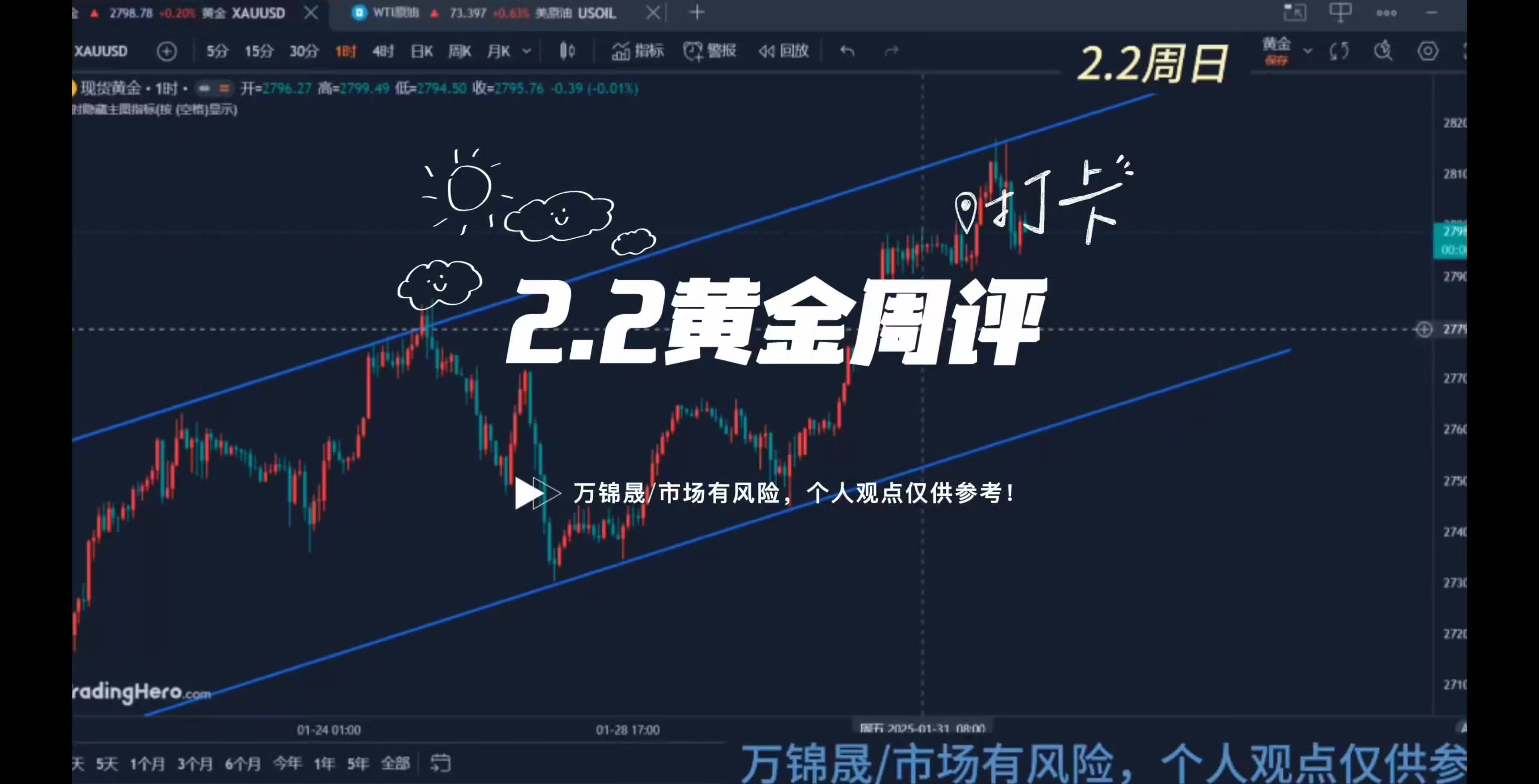 2.2周评：黄金强势破高下周还有上升