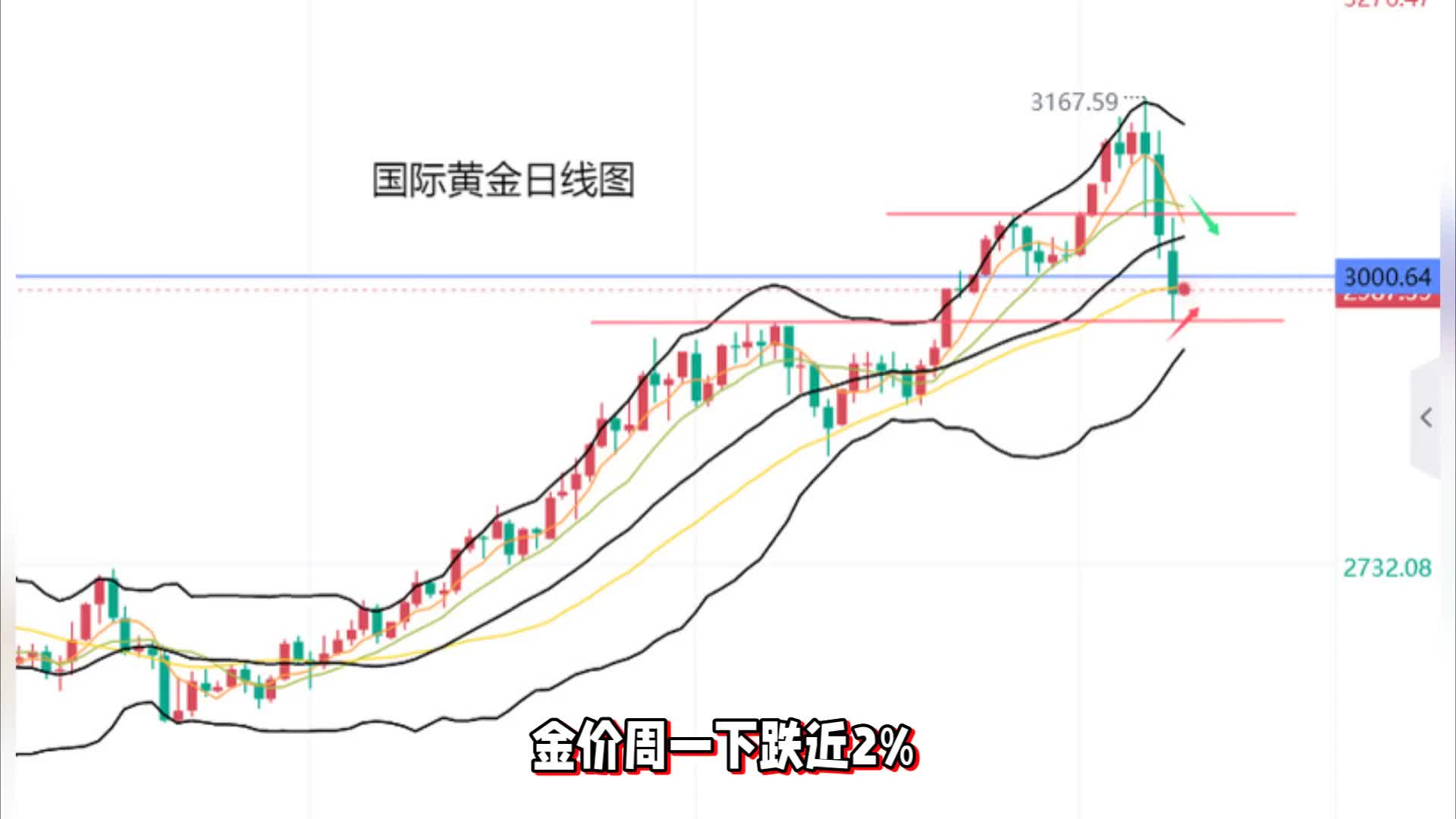 4.8金价油价走势分析：关税与增产影响显著