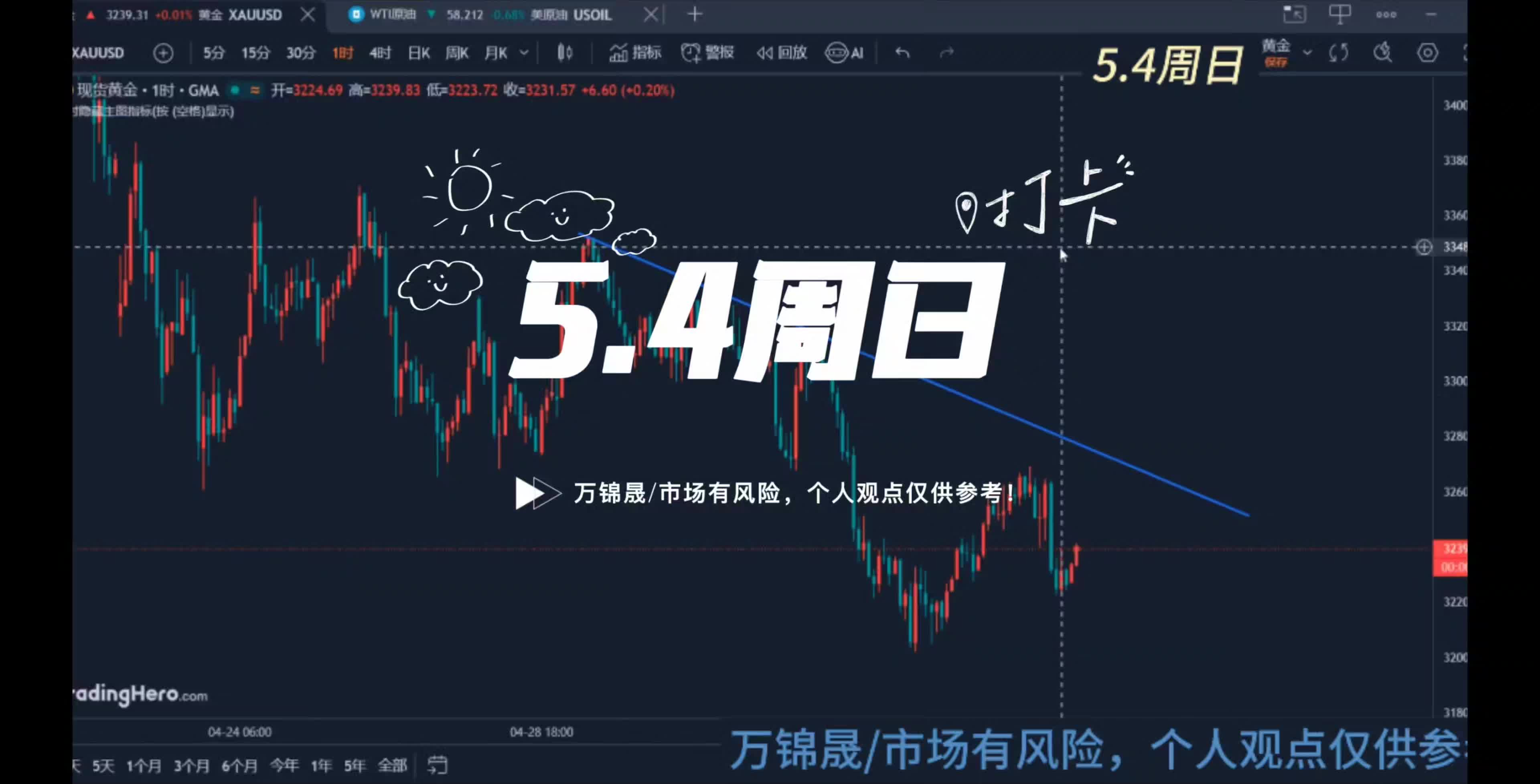 5.4周评：黄金十字修正仍有下跌，周初黄金延续空