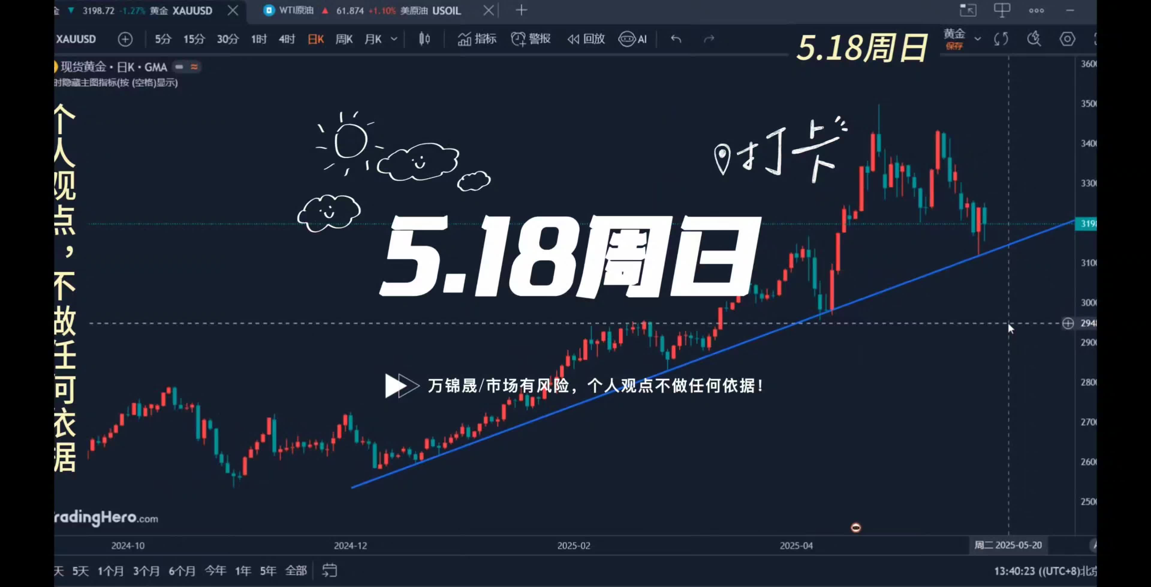 万锦晟5.18周评：黄金下跌底在哪里？下周黄金走势分析！
