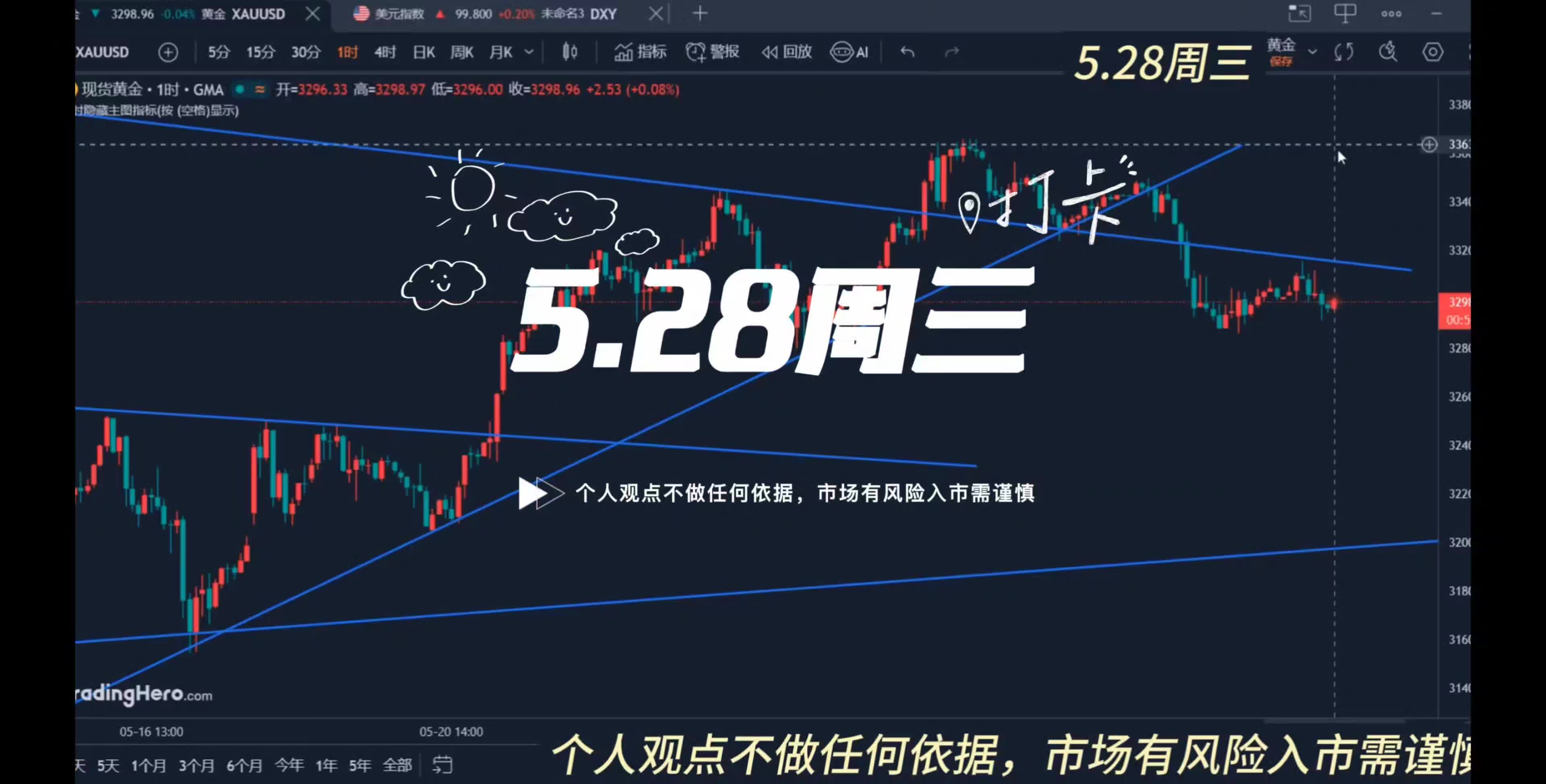 黄金下跌转震荡，今日黄金能否拉起来？