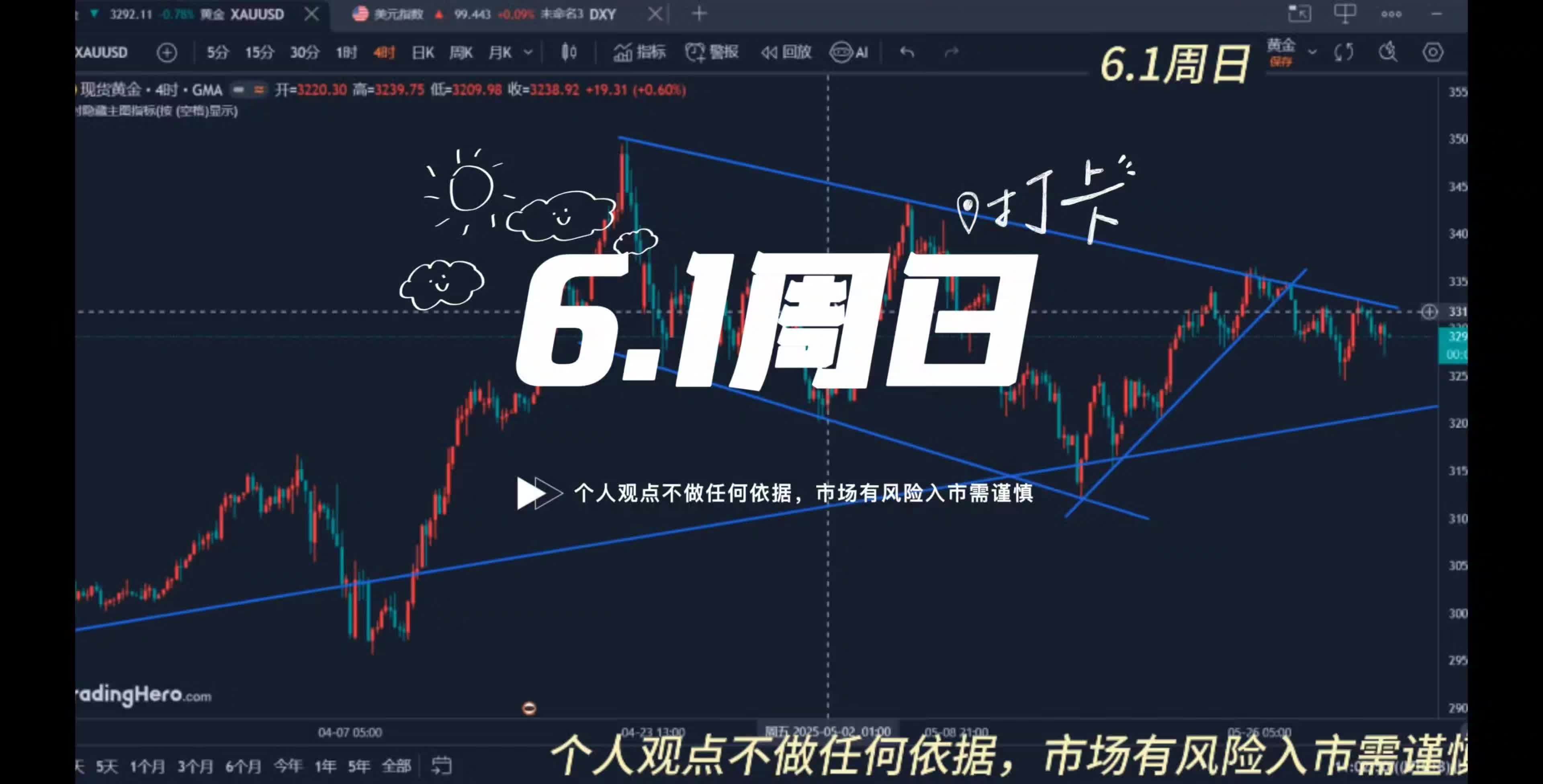 6.1黄金多头酝酿下周或将强势上升