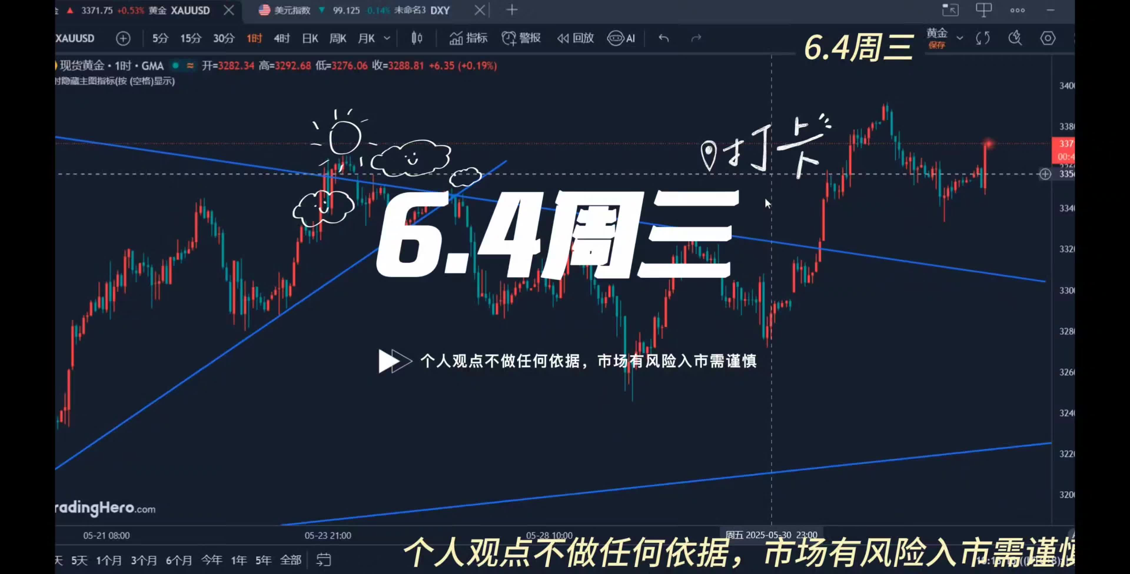 6.4黄金休整一日或将再度上升！