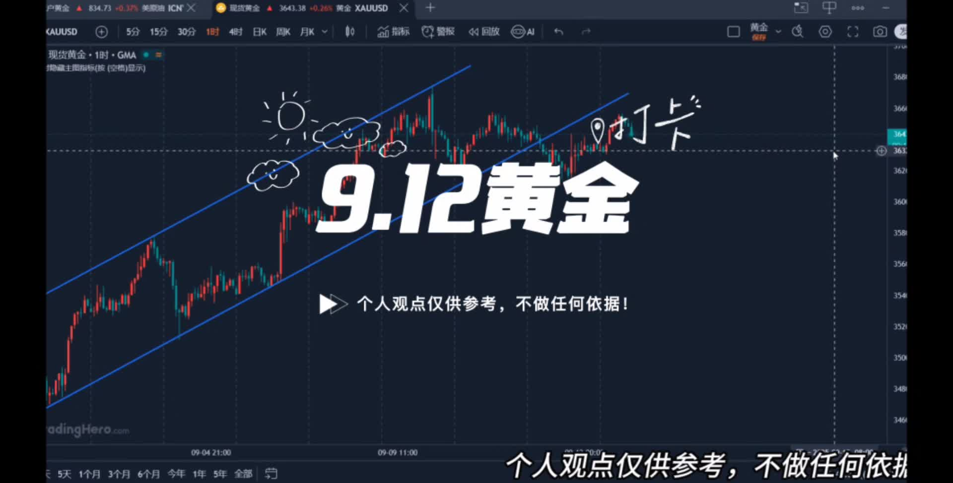 黃金高位調(diào)整蓄勢(shì)待發(fā)，今日大漲還是大跌？