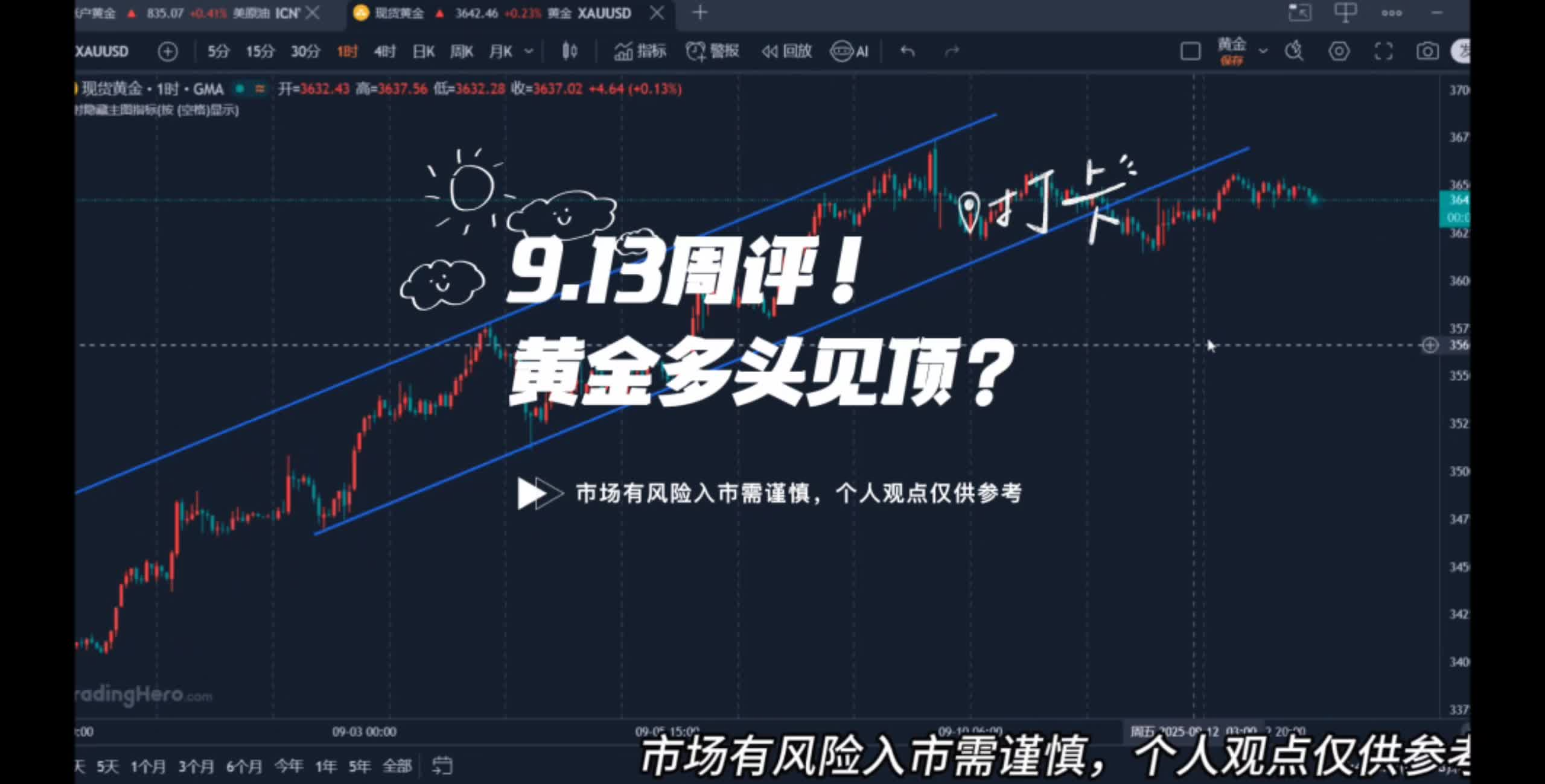 下周美儲(chǔ)利率決議公布，黃金多頭是否見頂？