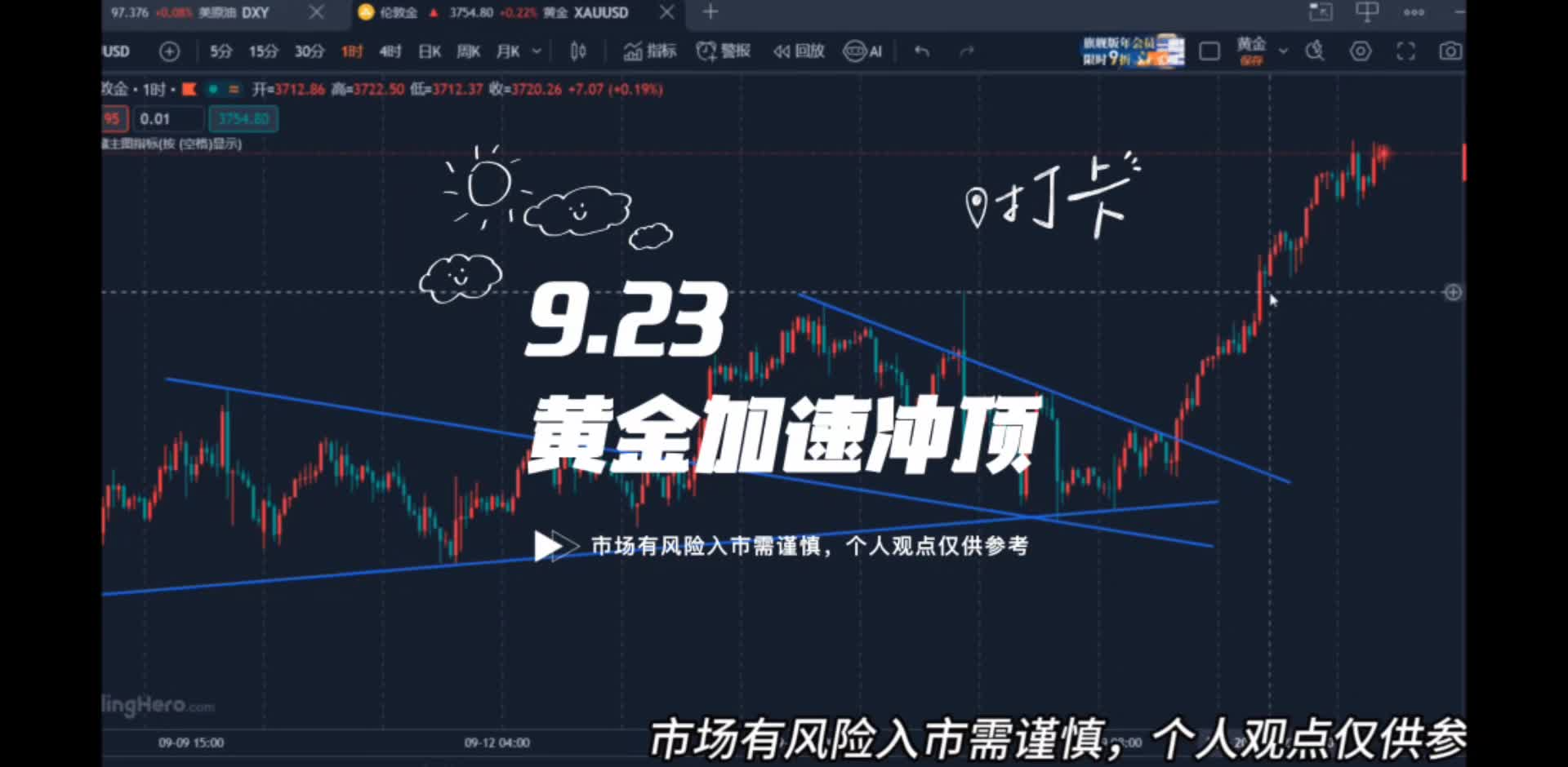9.23黃金強(qiáng)勢(shì)破高回踩多，黃金正在加速?zèng)_頂