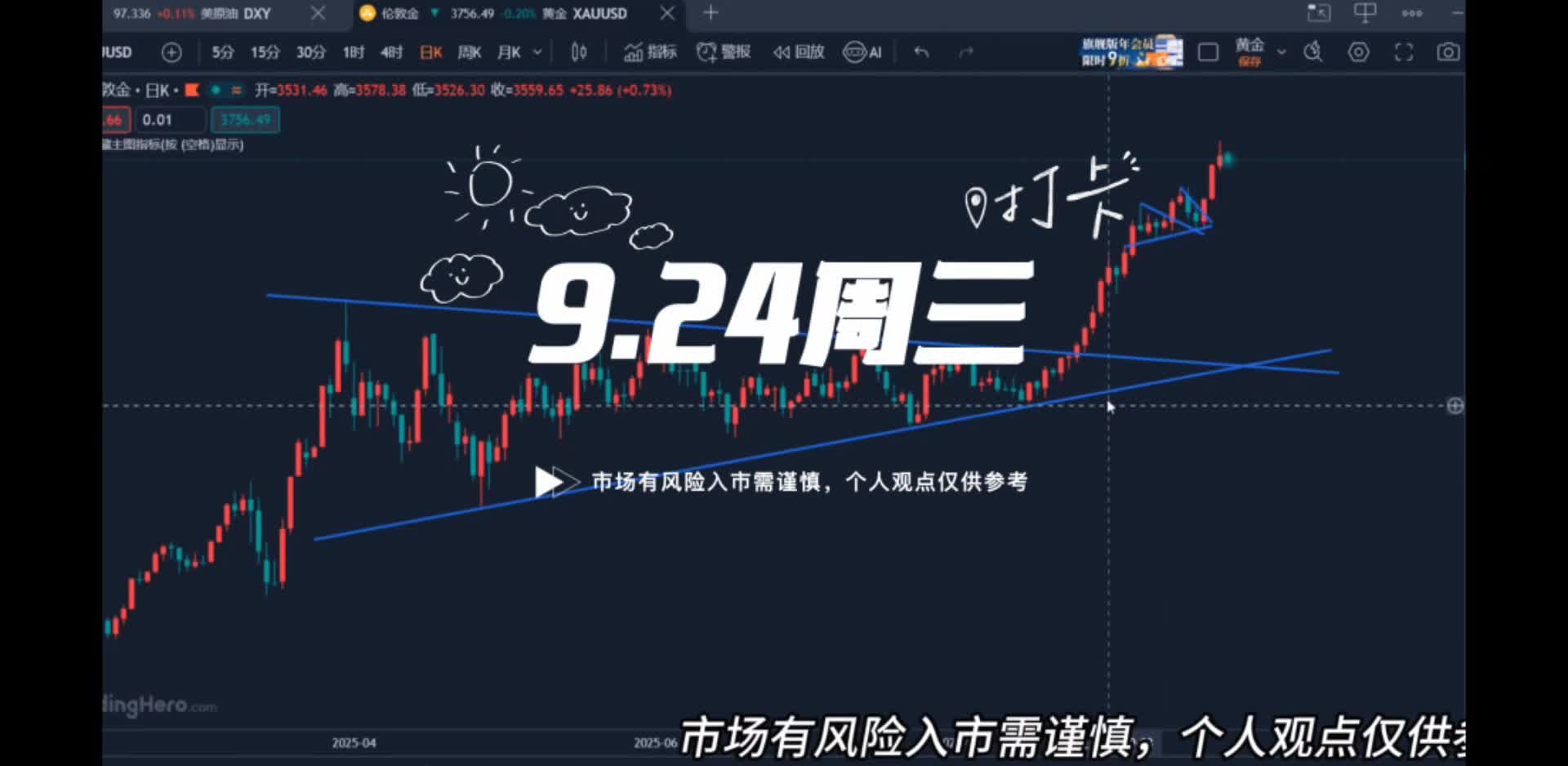 9.24黃金臨近見(jiàn)頂莫追多，今日或有回落下跌！