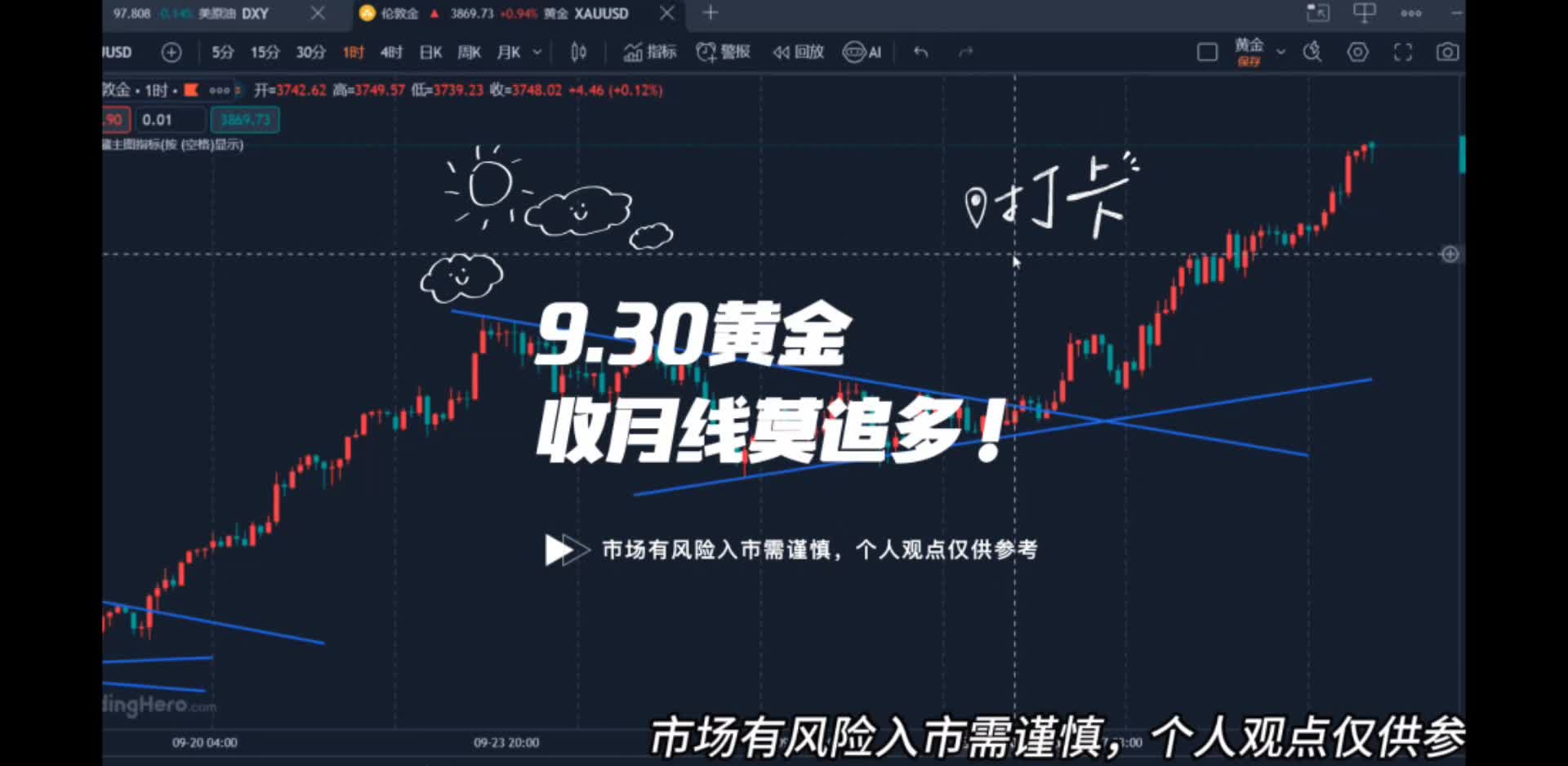 9.30月線收官莫追多，今日謹(jǐn)防沖高回落