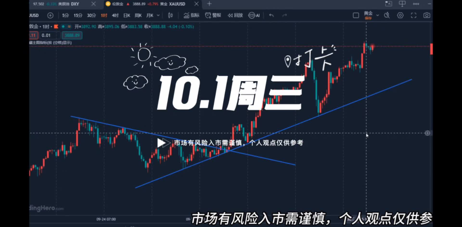 10.1黃金一再破高頂在哪里？晚間黃金分析布局