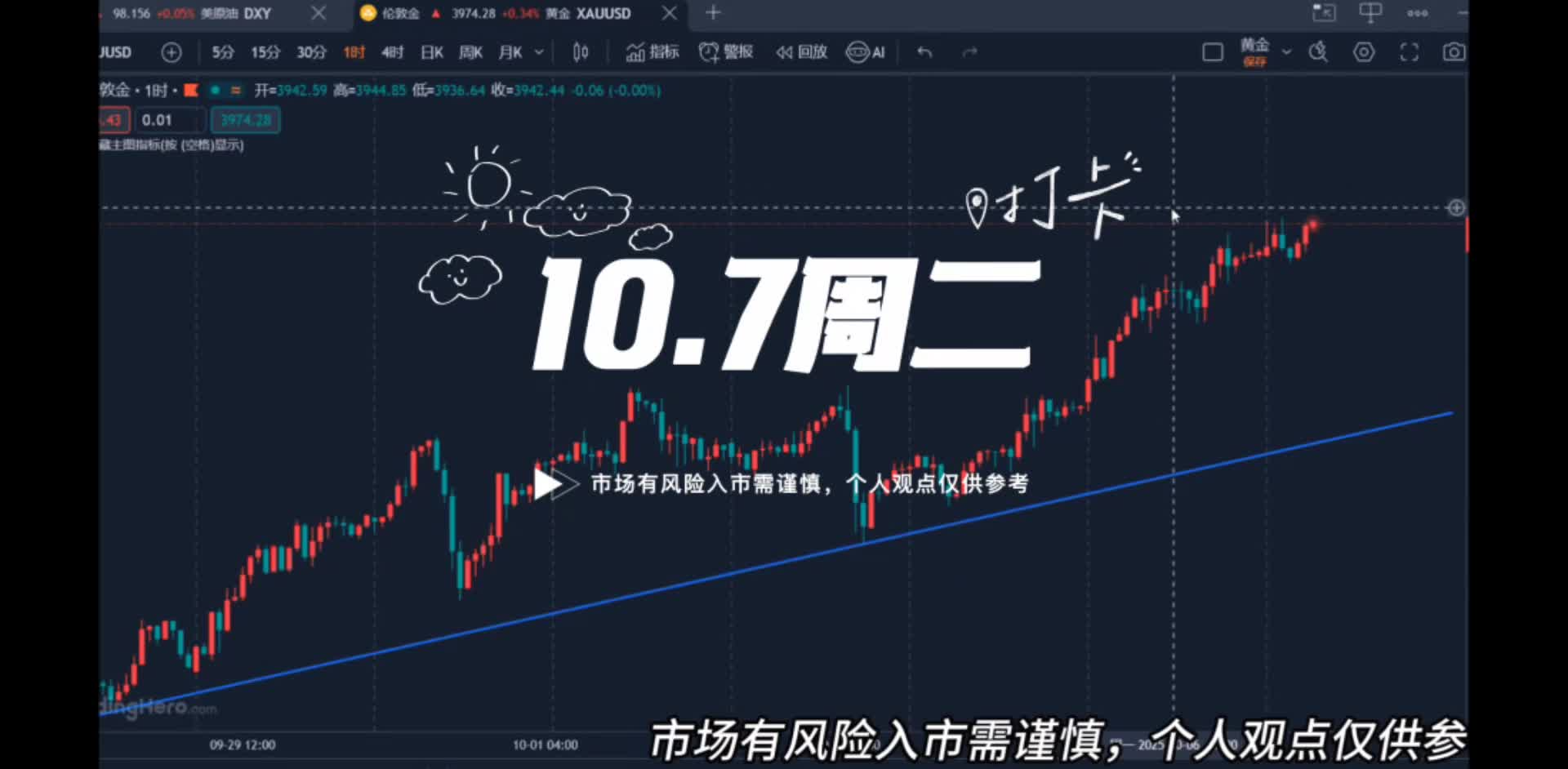万锦晟10.7黄金4000之上见，今日黄金继续看多！
