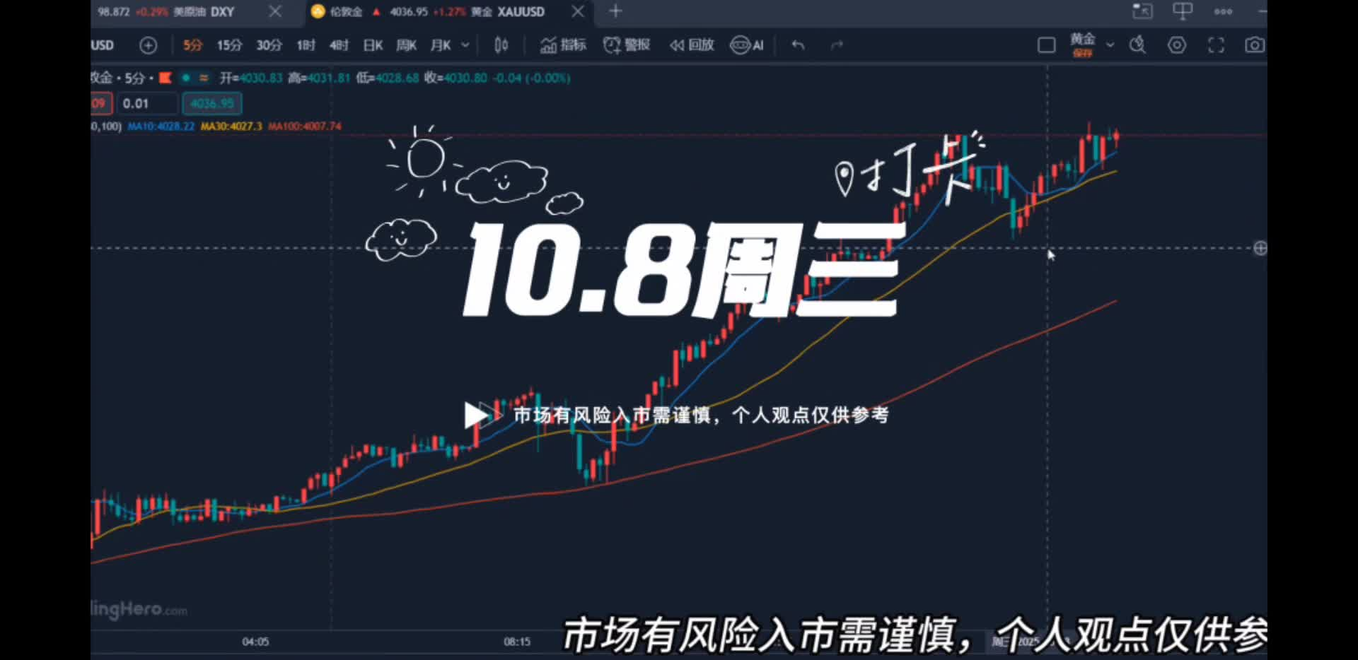 万锦晟10.8黄金四千之上看多不追多，谨防有回落风险！