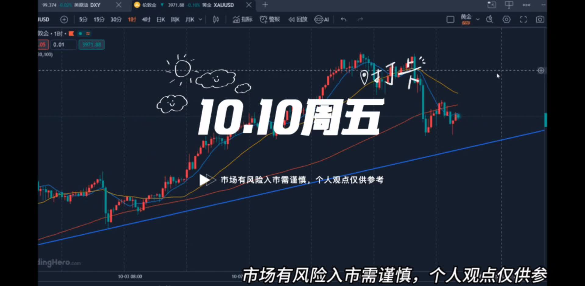 万锦晟10.10黄金大跌多头见顶？别急，先以震荡看待！