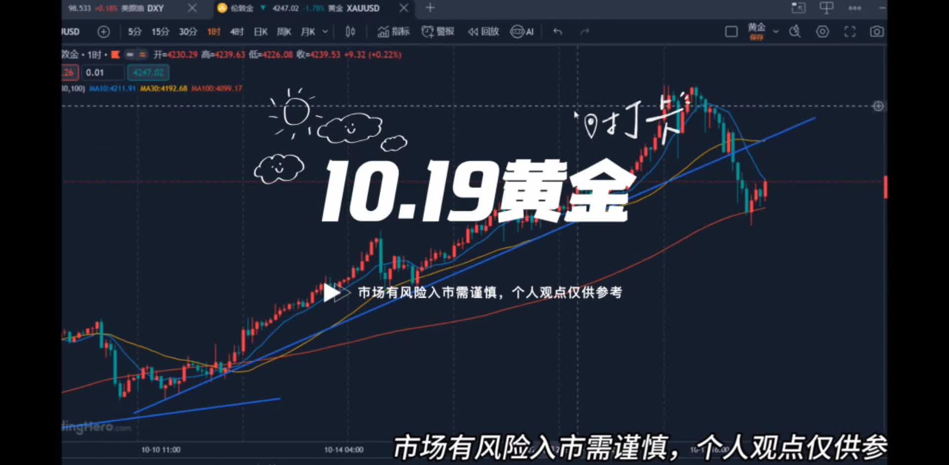 10.19黄金大跌是趋势转空吗？下周黄金分析布局