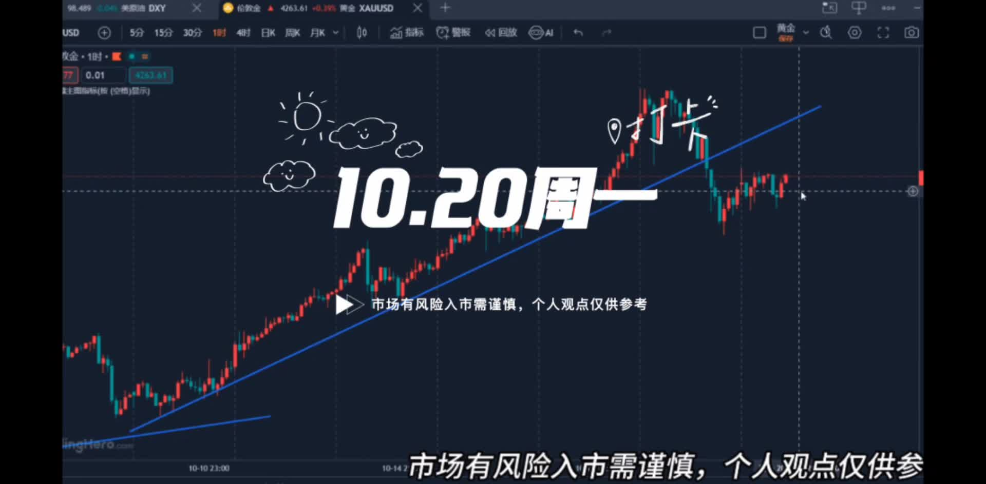 10.20黄金震荡调整走修正，今日多头或有反弹