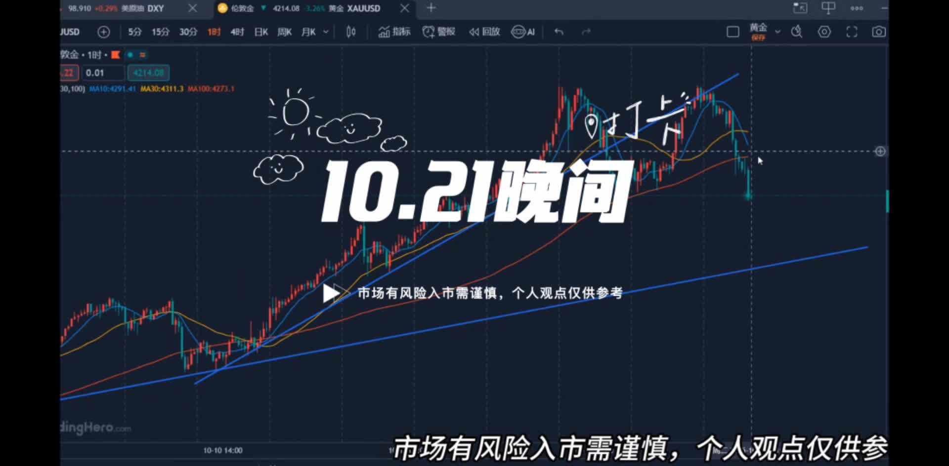10.21黄金偏弱下跌晚间延续空！