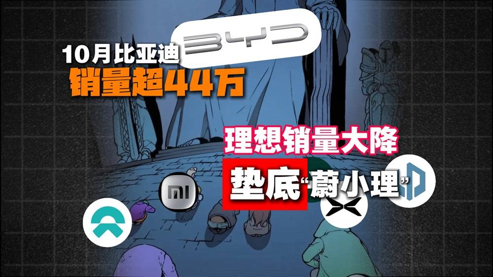 10月比亚迪销量超44万，理想销量大降垫底“蔚小理”