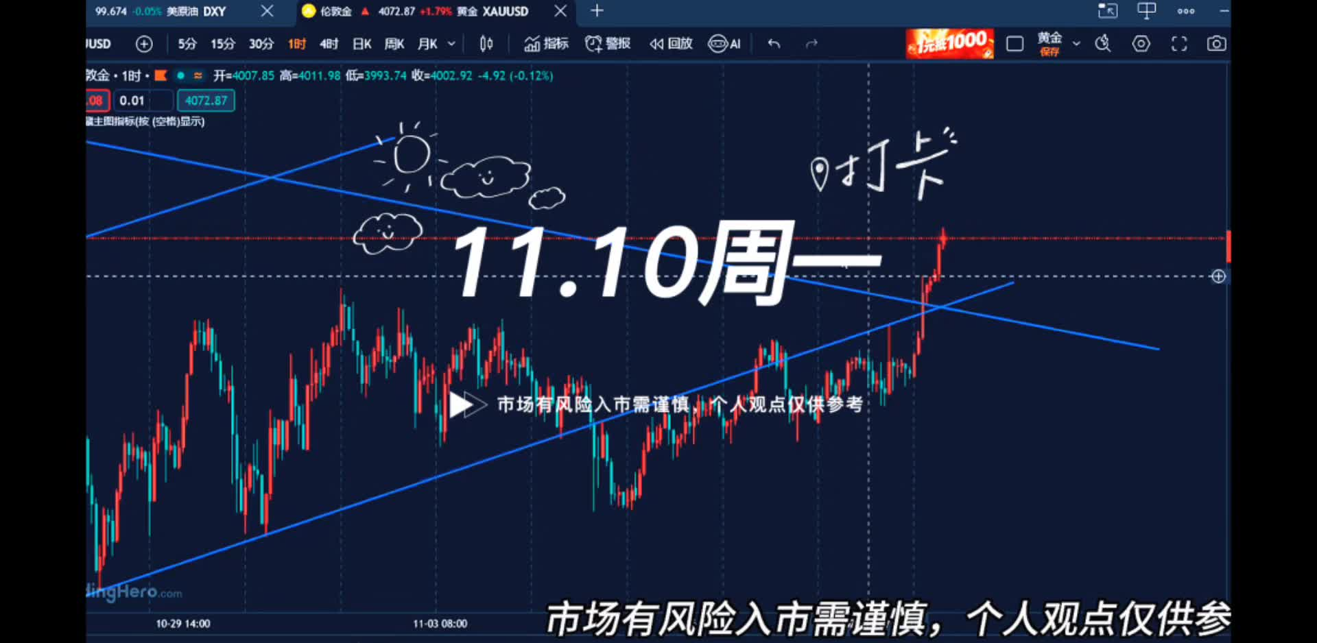 万锦晟11.10黄金周末预期兑现，强势破位回踩延续多！