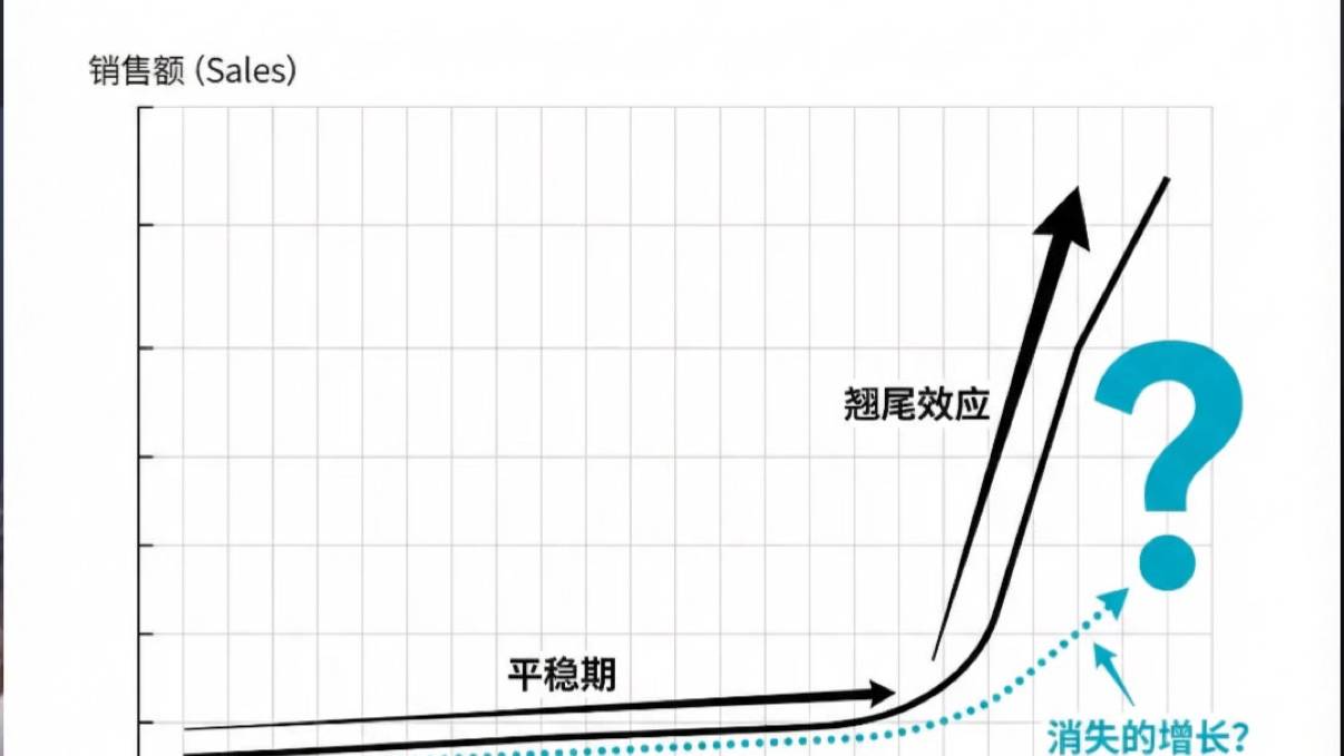 翘尾效应消失，蔚来Q4还能盈利吗？
