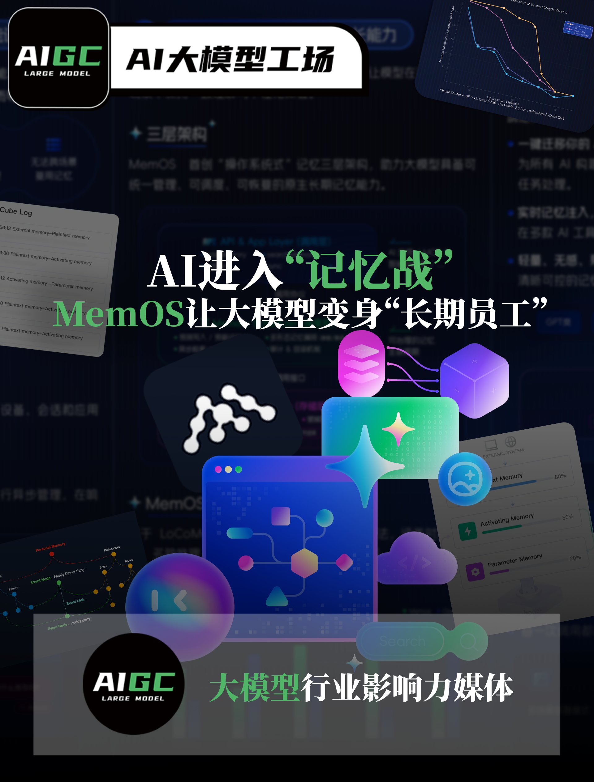 AI进入“记忆战”！MemOS让大模型变身“长期员工”