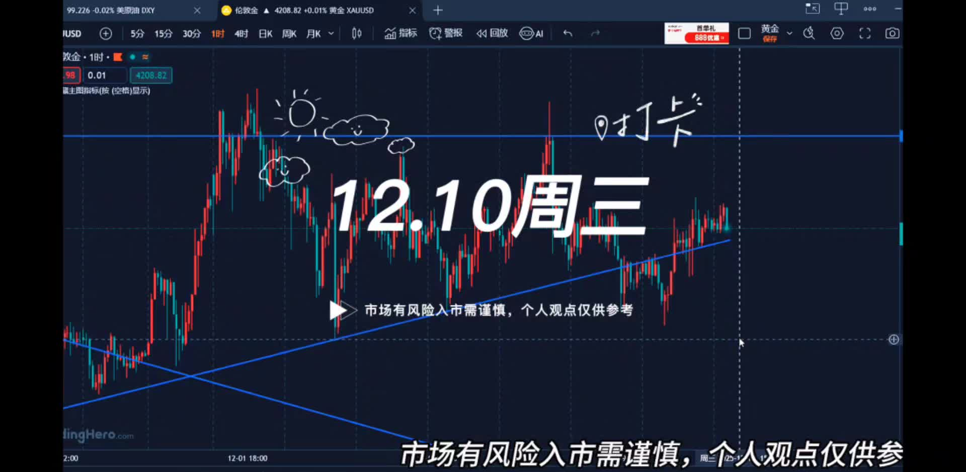 12.10黄金延续震荡的主节奏，静待美储利率决议