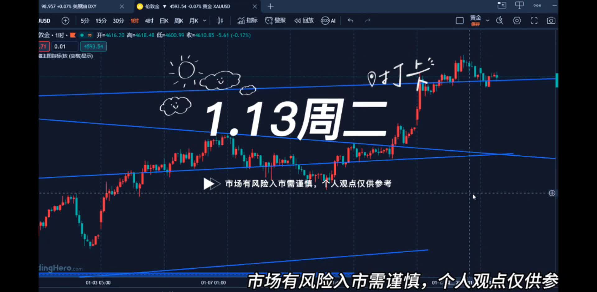1.13日内黄金莫追多，CPI能否助推黄金破高？