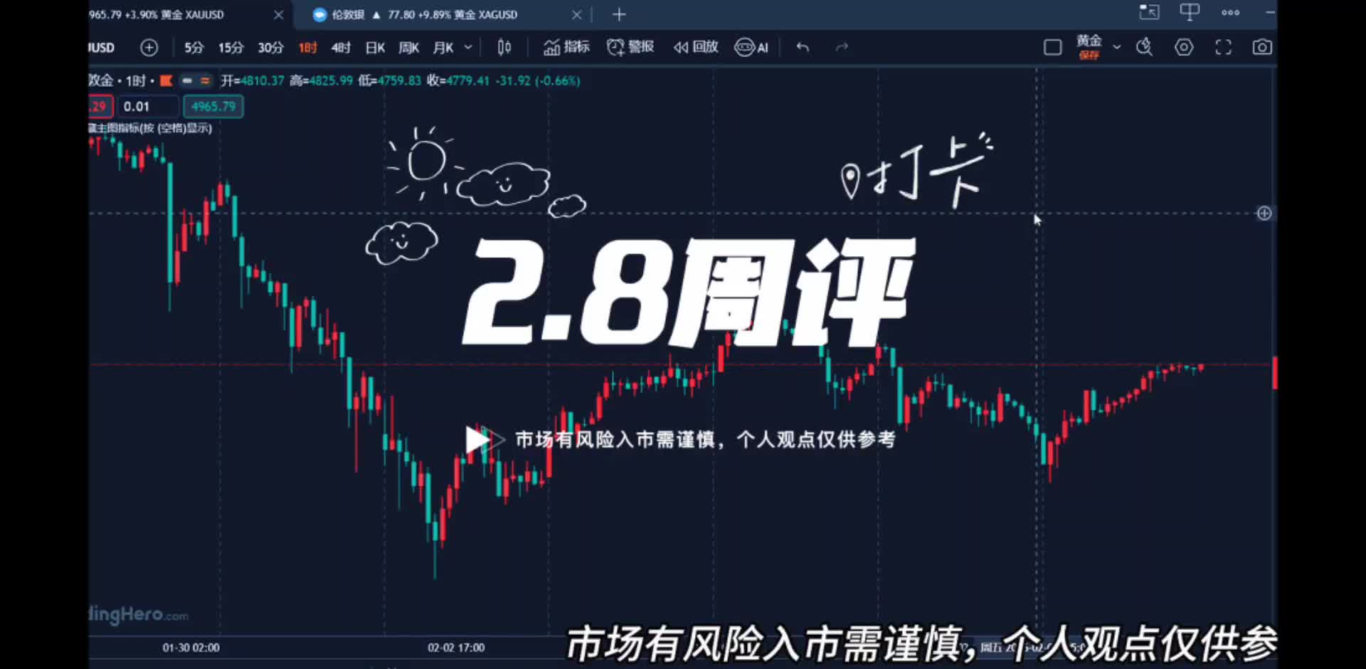 黄金反弹是多头回归吗？下周能否破高5600？