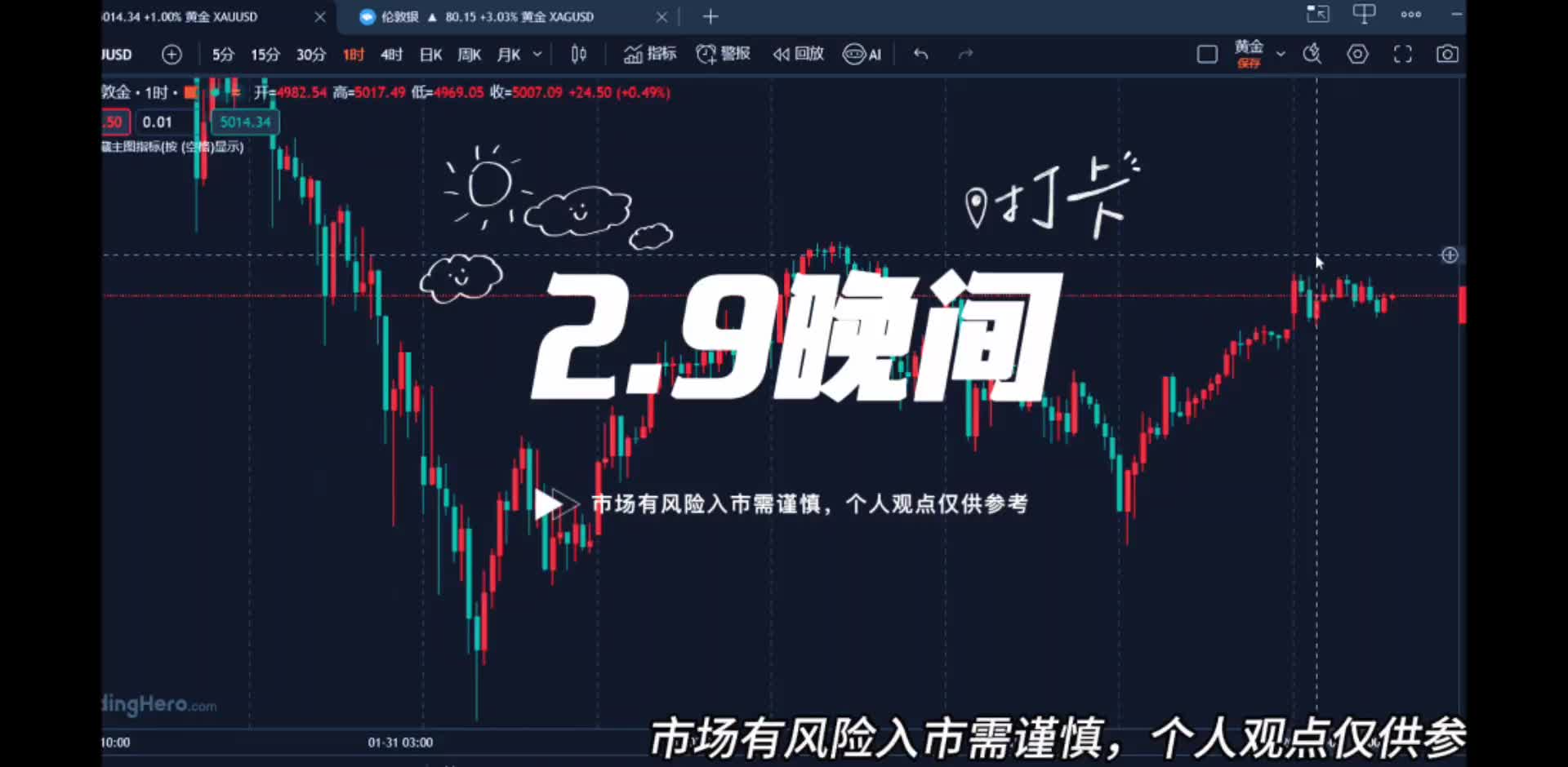 黄金横盘震荡晚间或将冲高回落