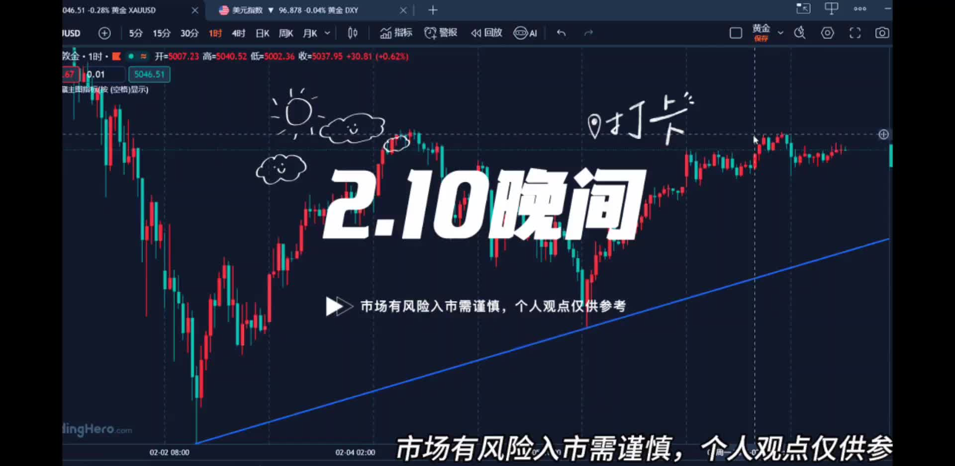 2.10黄金横盘震荡，多空抉择谁能更胜一筹？