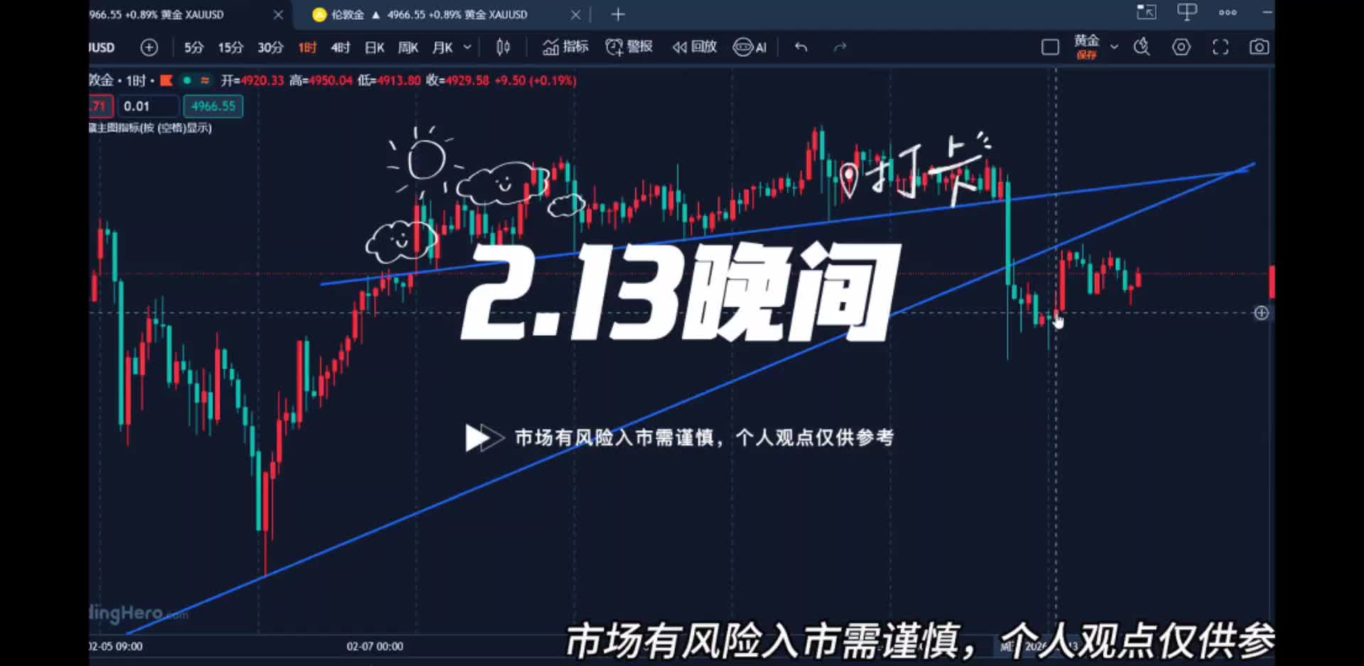 今晚CPI能否打破当前黄金的震荡格局？