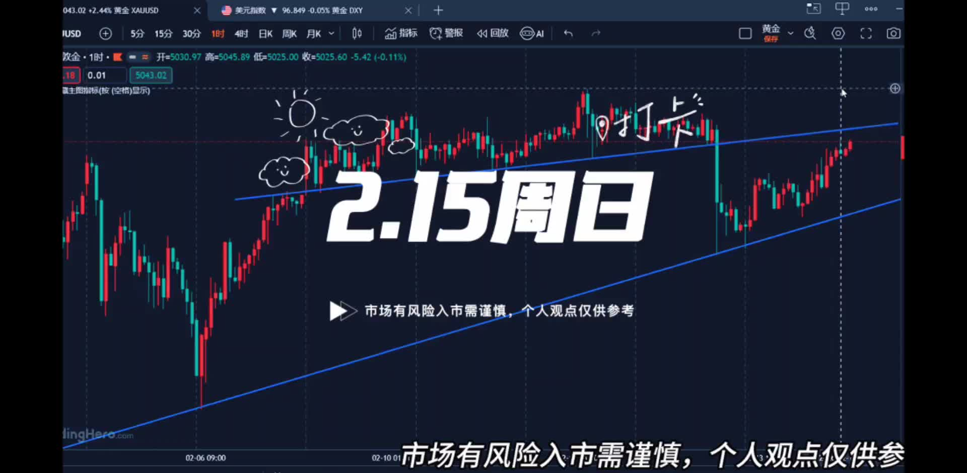 黄金横盘震荡下周春节能否破位走强？
