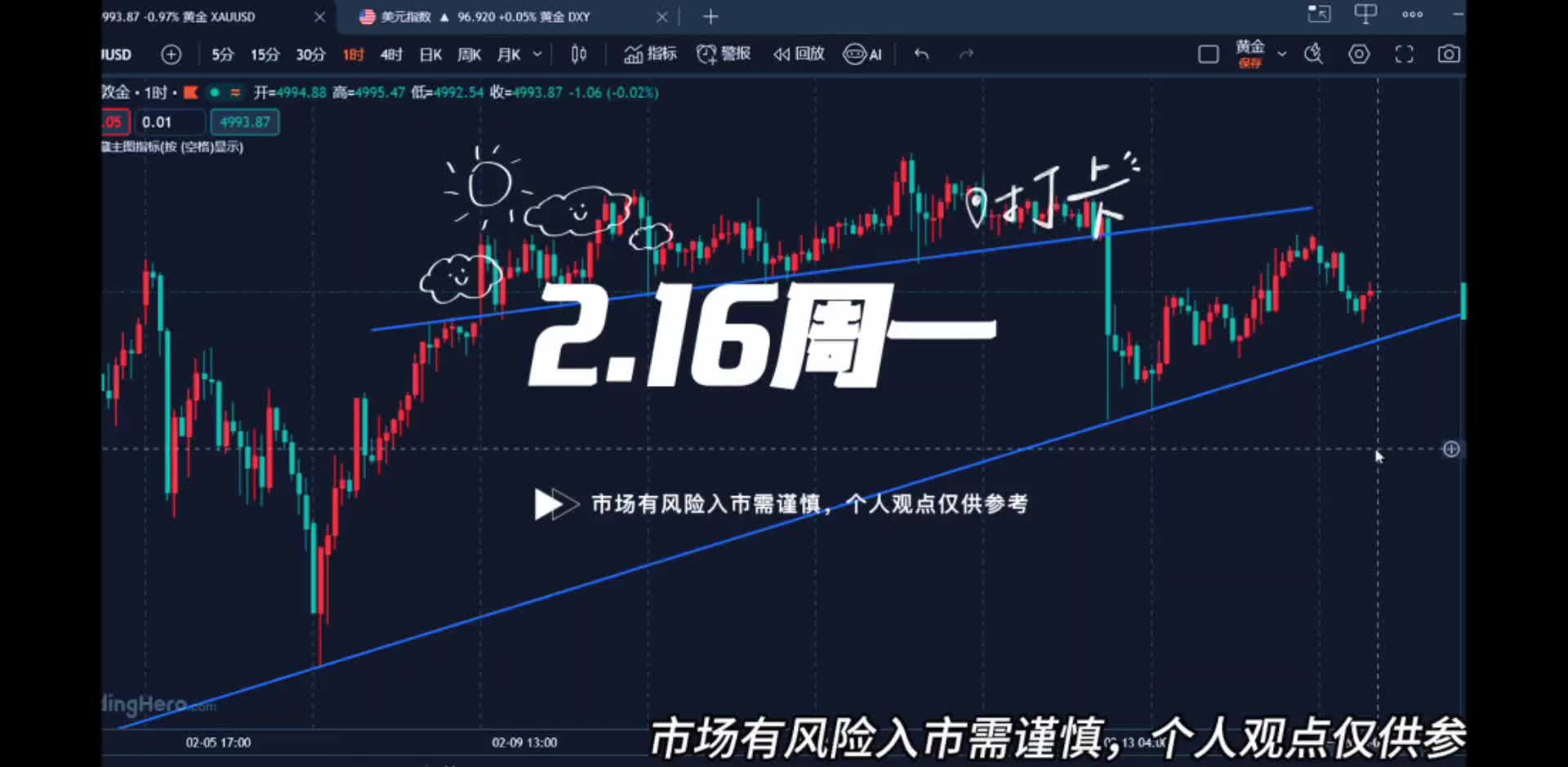 2.16春节期间不打烊，除夕黄金继续走震荡！