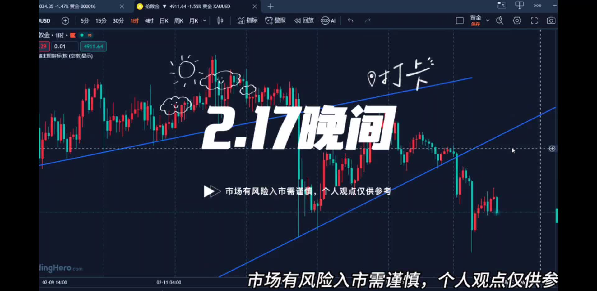 2.17黄金春节走跌底部位置在哪里？