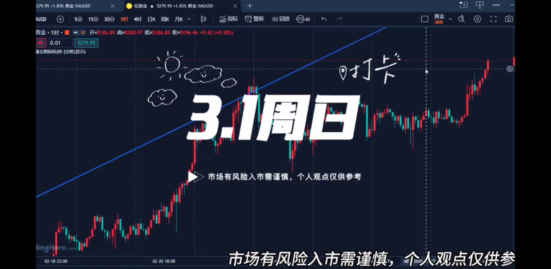 3.1中东局势升级，下周黄金或将挑战5600高点！