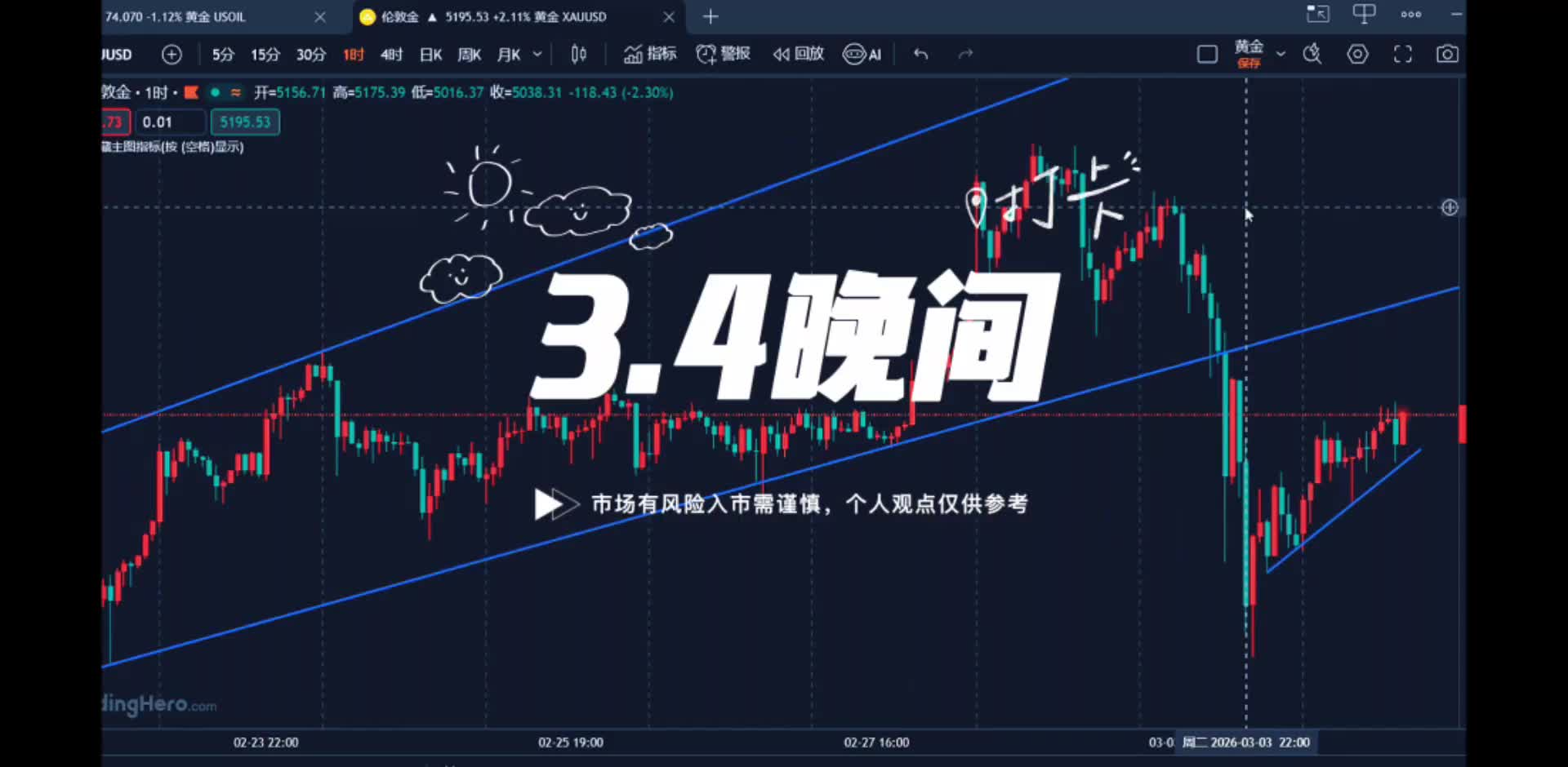3.4黄金大跌仍是牛市，反弹修正晚间有延续！