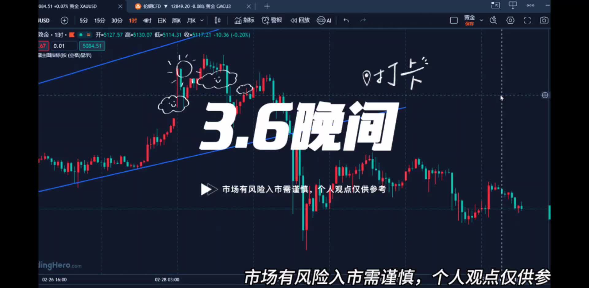 3.6大非農(nóng)能否力挽狂瀾，助推黃金走強(qiáng)？