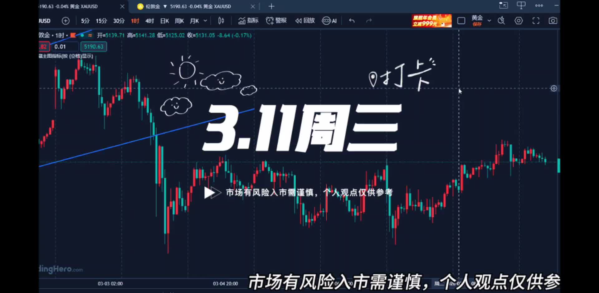 3.11黃金震蕩上行莫追，今日以5160—5260區(qū)間看待！