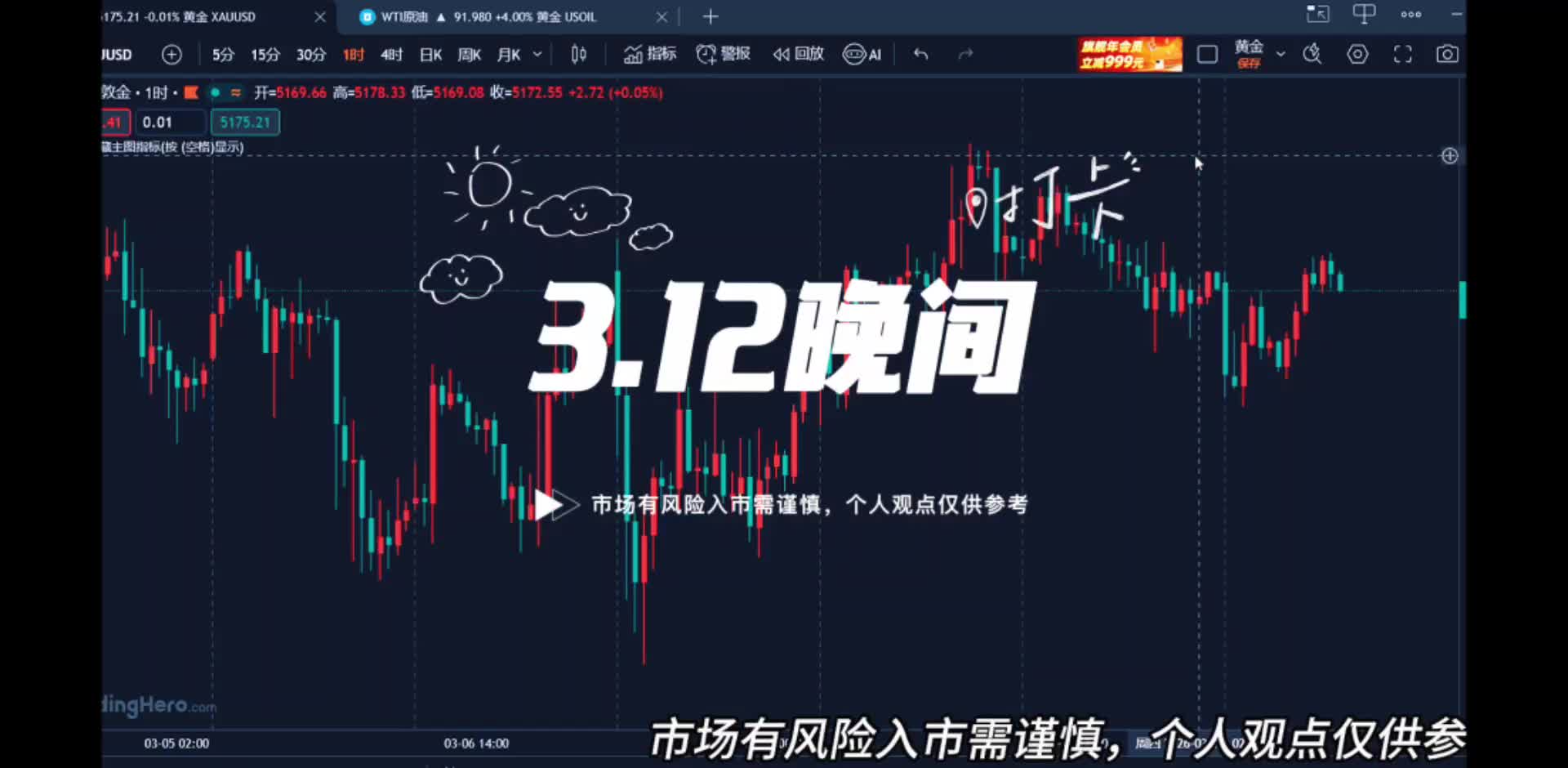 3.12黃金日內(nèi)上升略顯強(qiáng)勢，晚間或?qū)⒀永m(xù)北上！