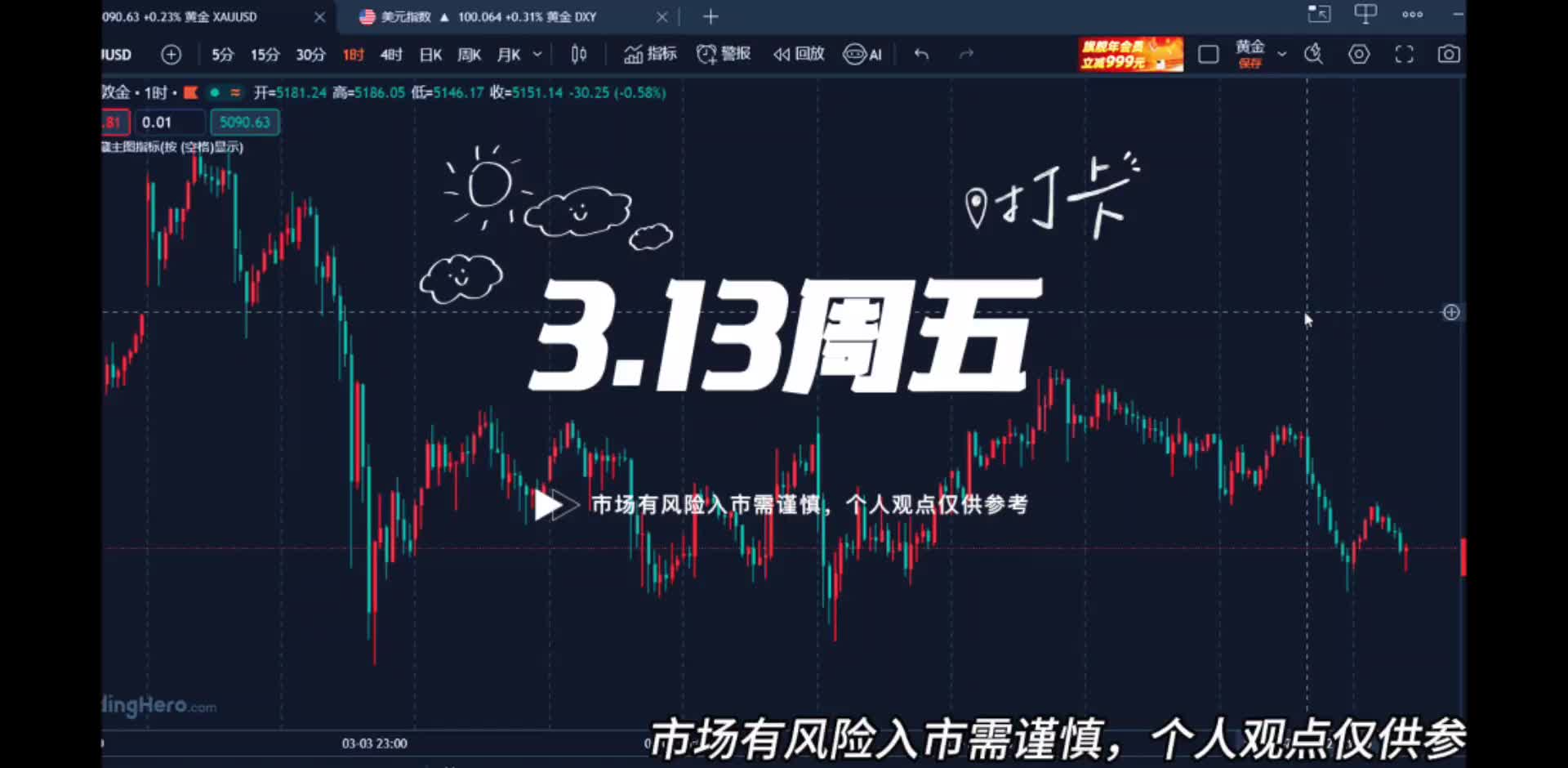 3.13黃金大幅回撤莫慌，周五能否出現(xiàn)絕地反彈？