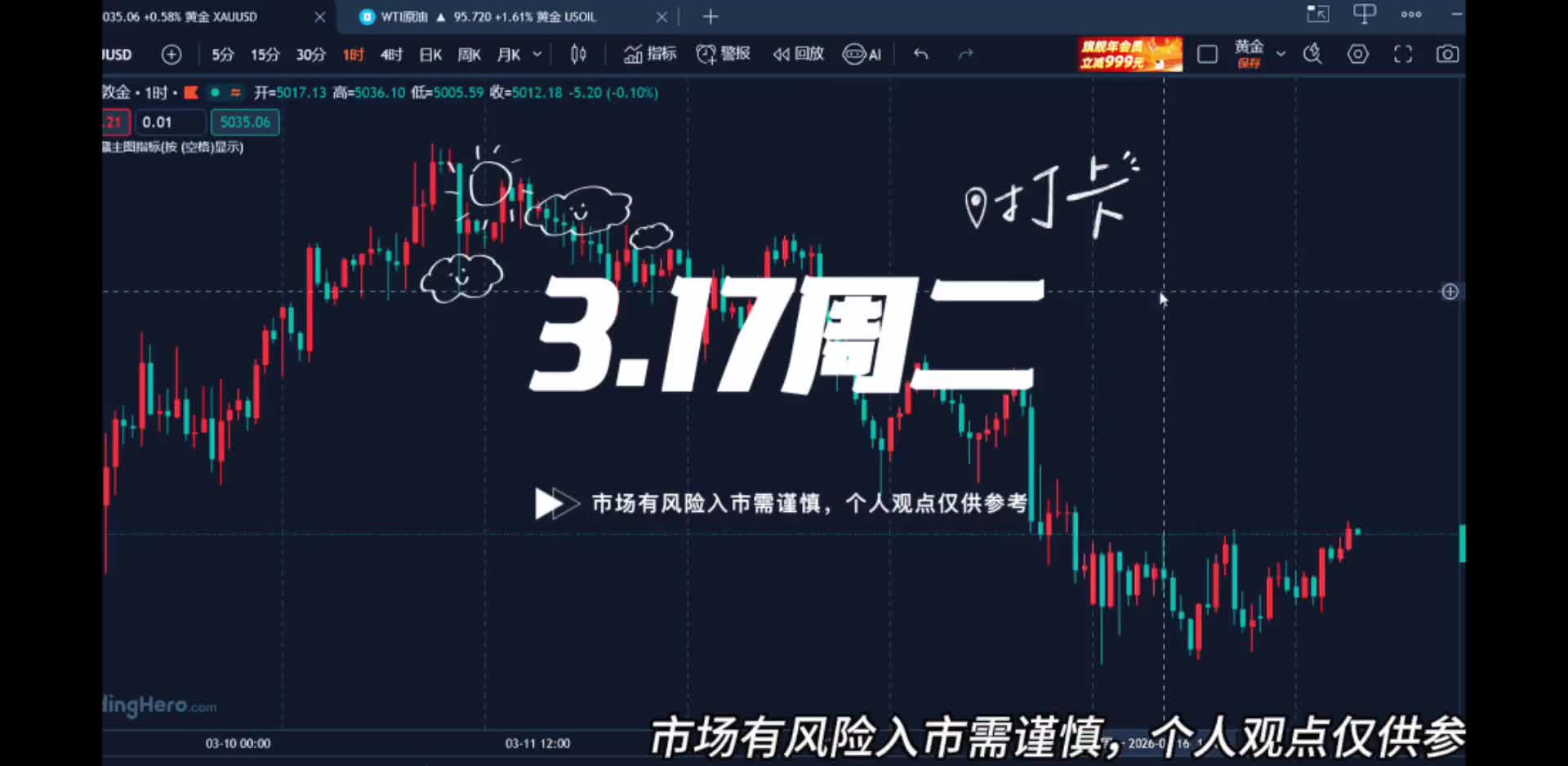 3.17黃金止跌反彈看震蕩，今日黃金以區(qū)間看待！