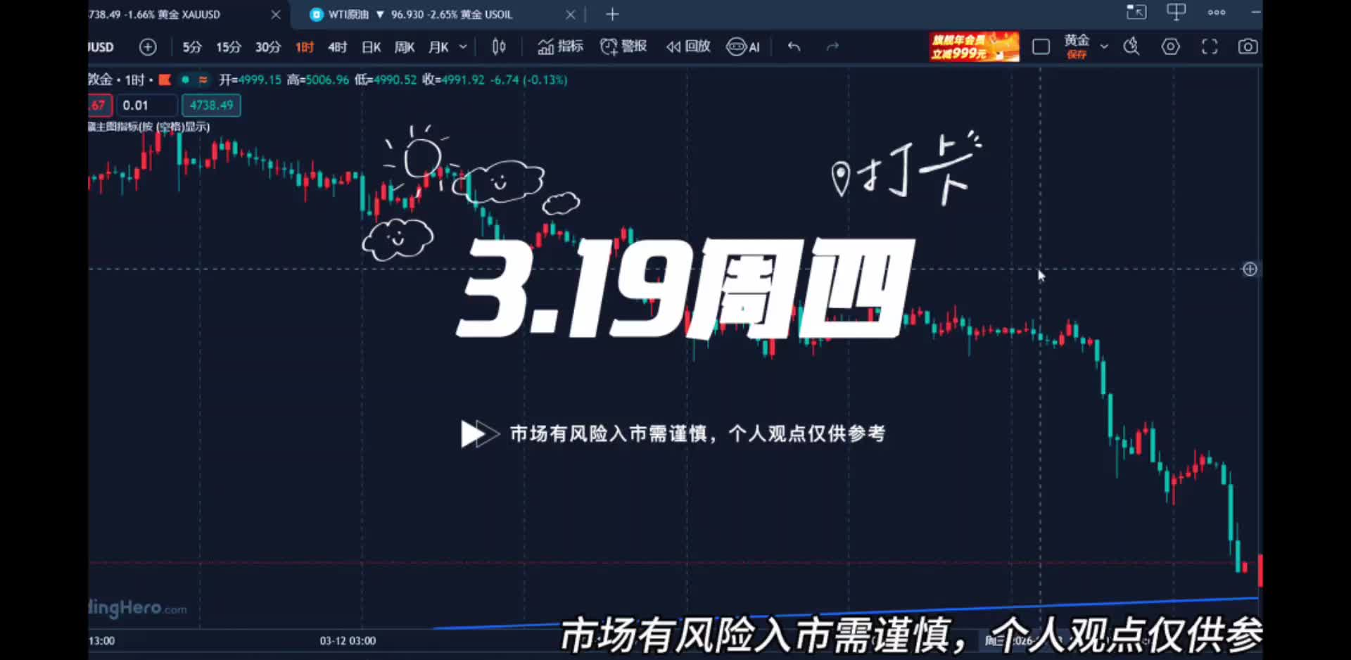 3.19黃金大跌底部位置在哪里？牛市還在嗎？