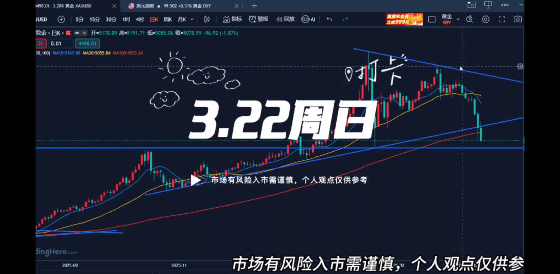 3.22黃金大跌牛市還在嗎？底部位置在哪里？