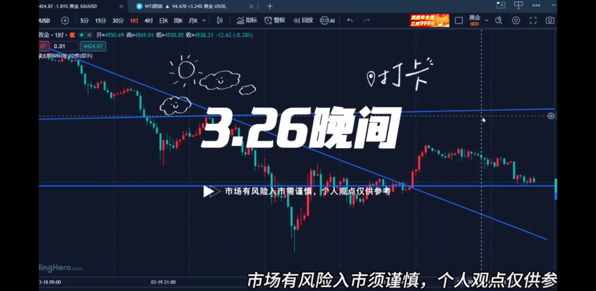 3.26黃金承壓下跌或?qū)⒍翁降祝? style=