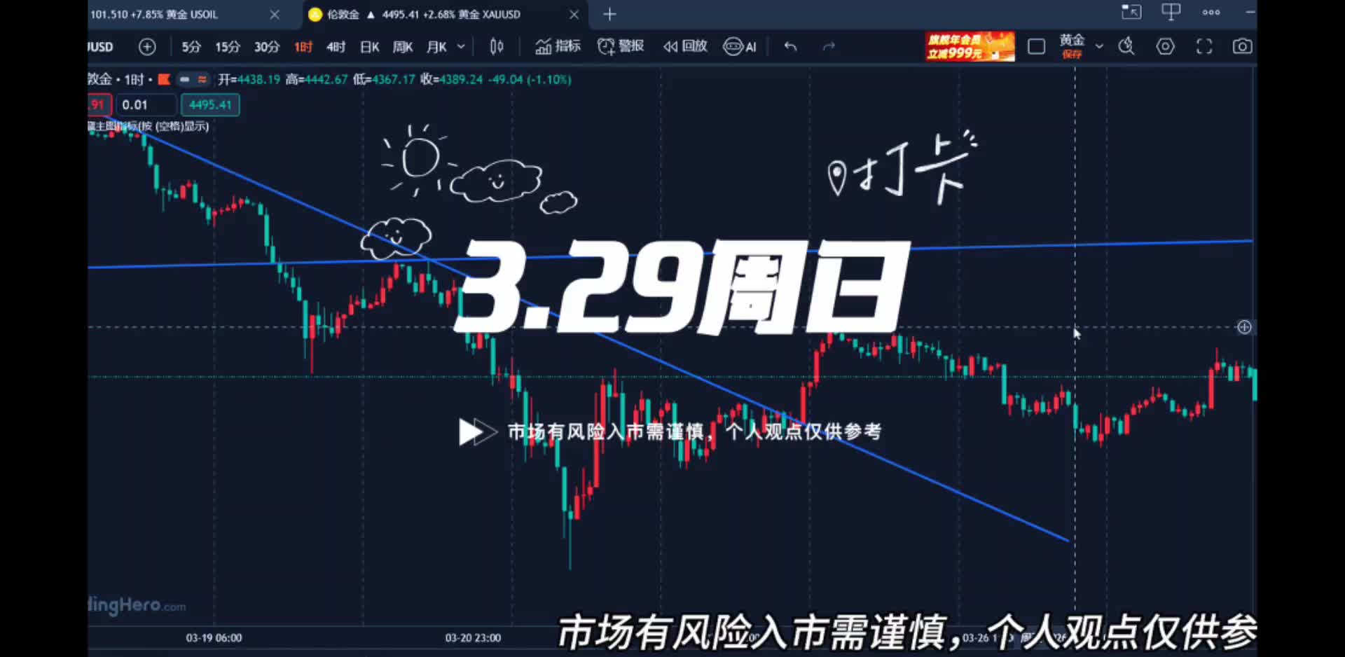 3.29黄金转强还需时间，下周仍以震荡看待！