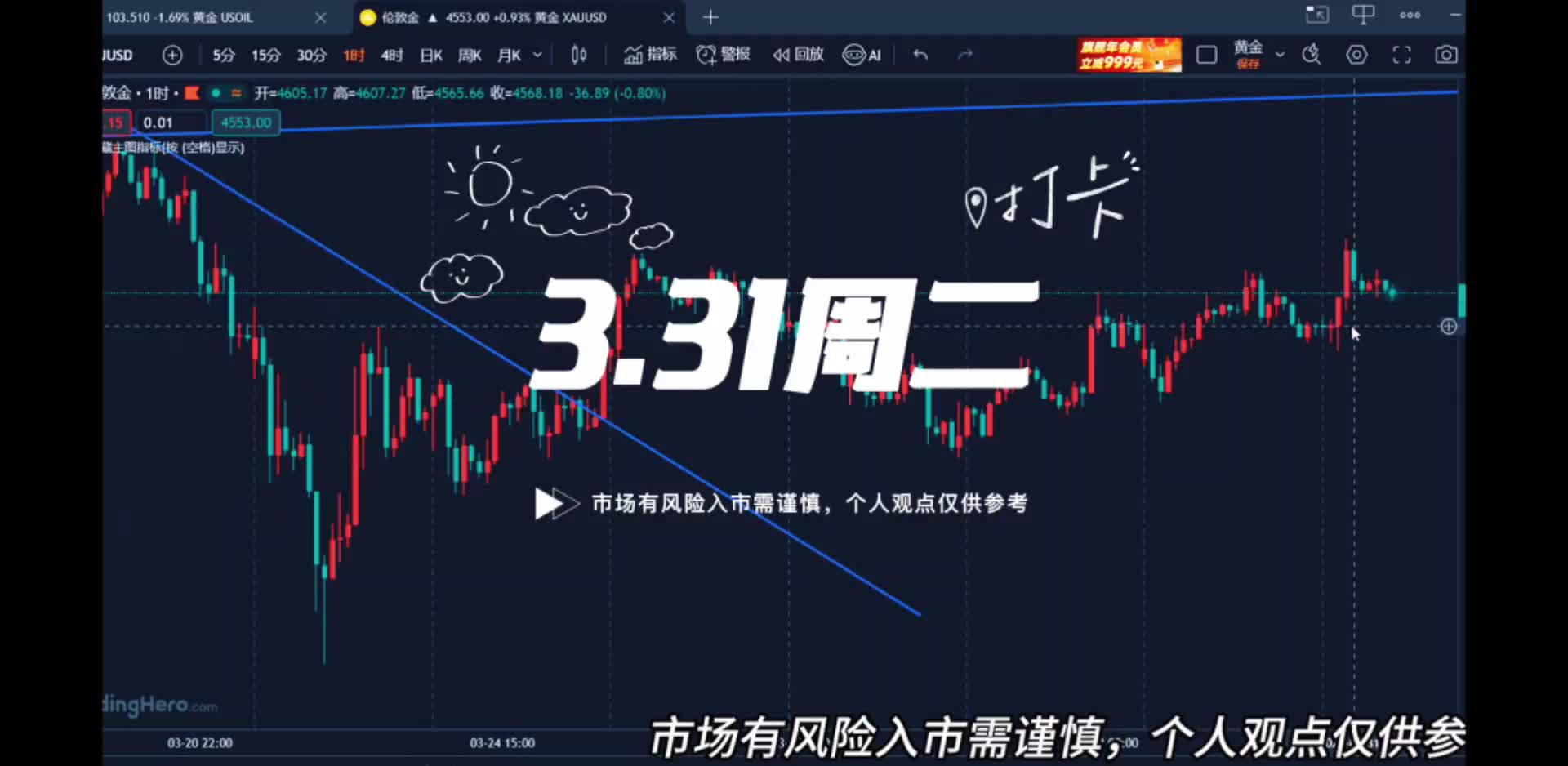 3.31黄金震荡上行莫追，等回调修正再上车！