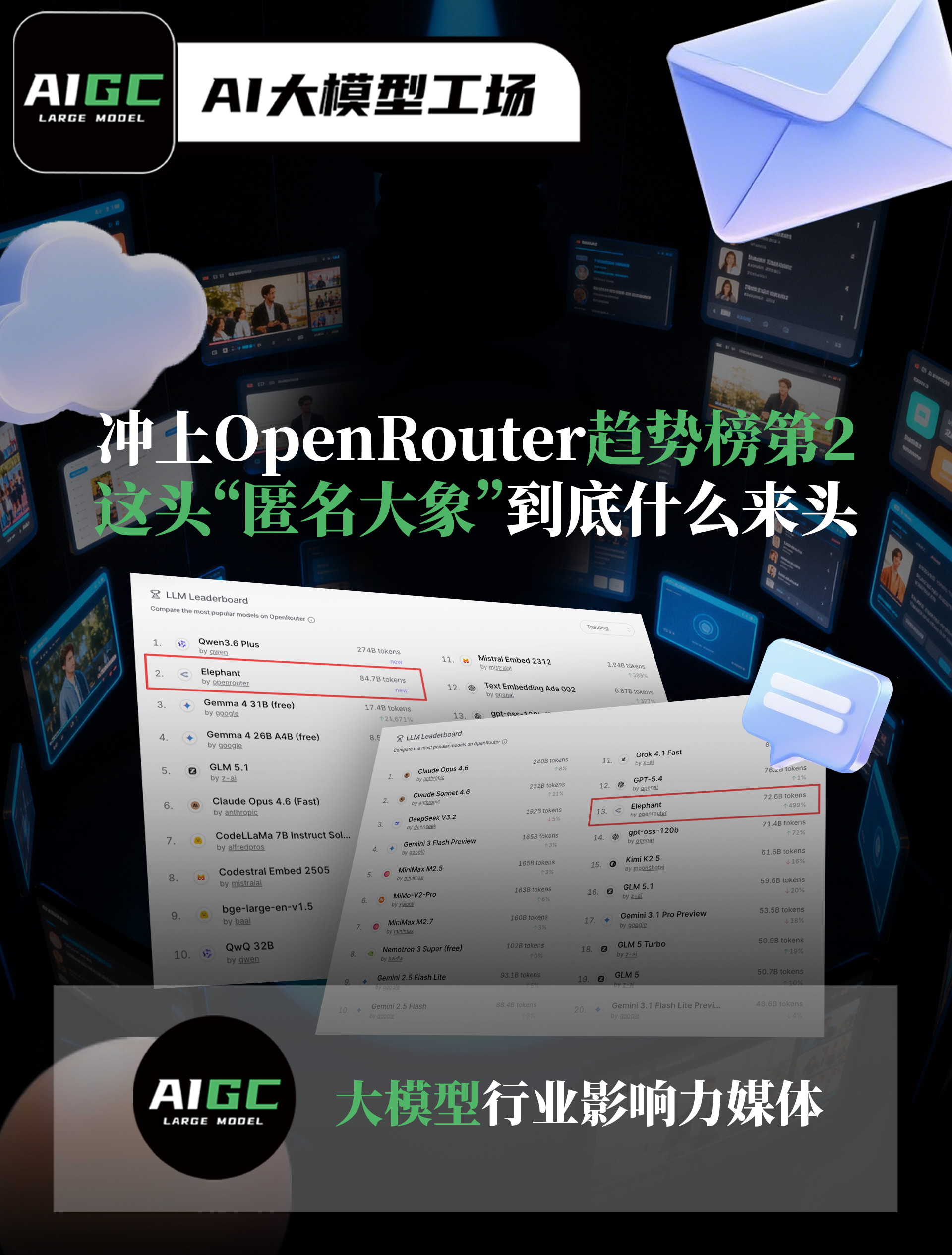 冲上OpenRouter趋势榜第2，这头“匿名大象”到底什么来头？