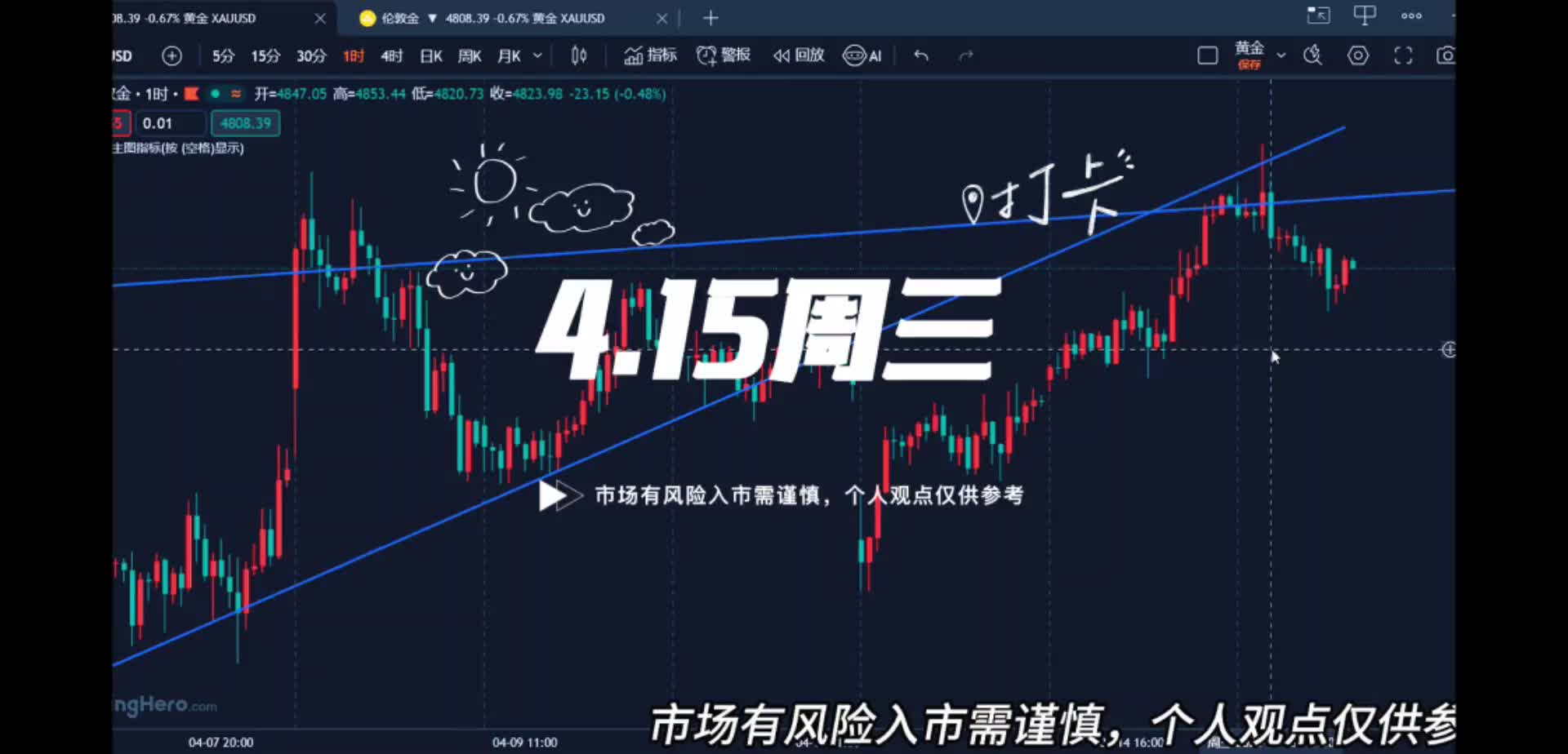 4.15黄金震荡上行晚间或将循环上升！