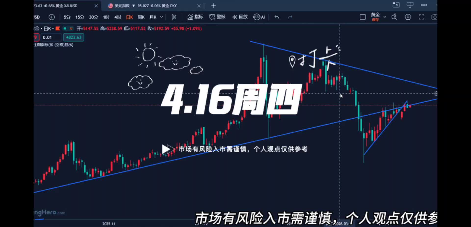4.16黄金震荡蓄势或将走强，今明两天有爆发！