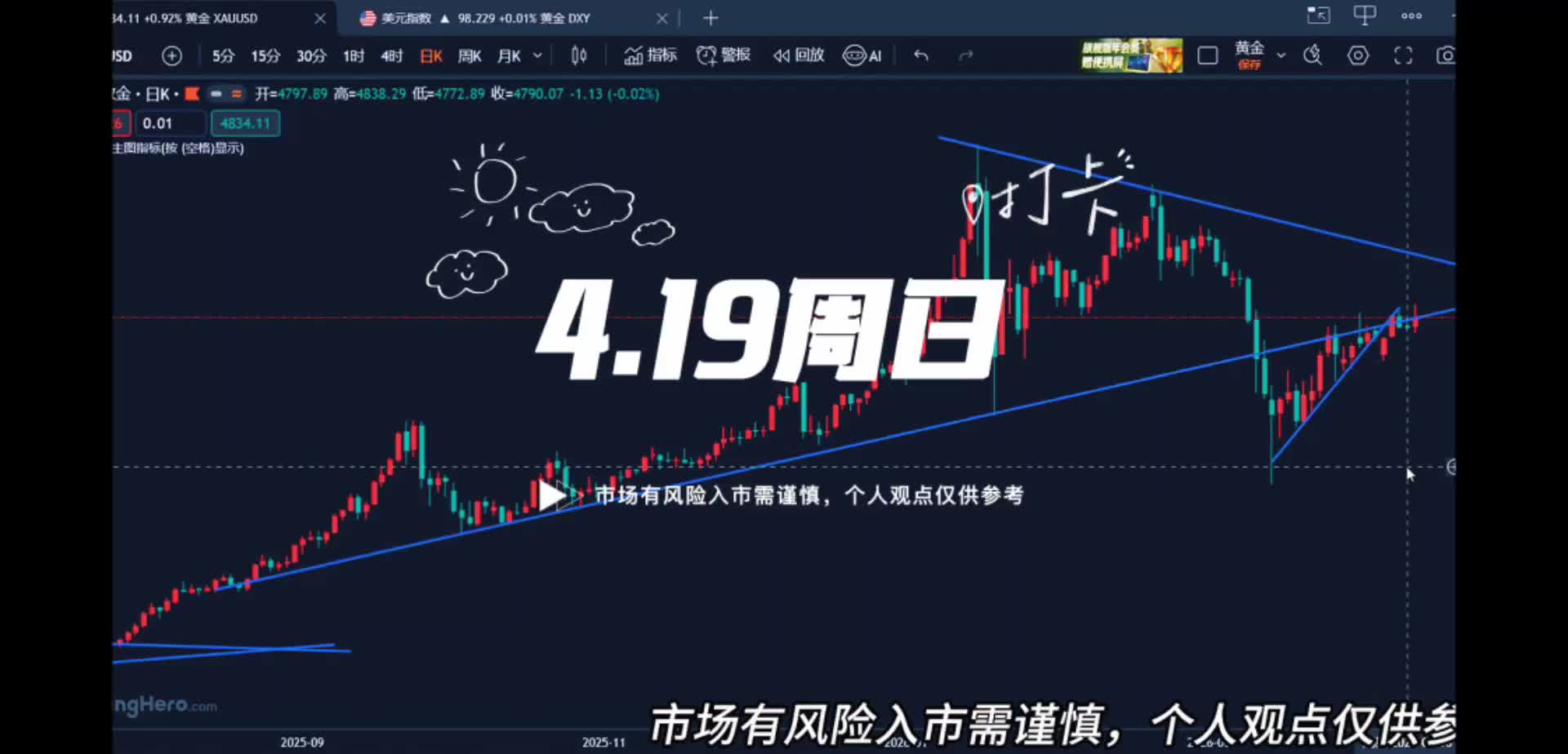 4.19黄金震荡上行或在下周转强，直指五千大关！