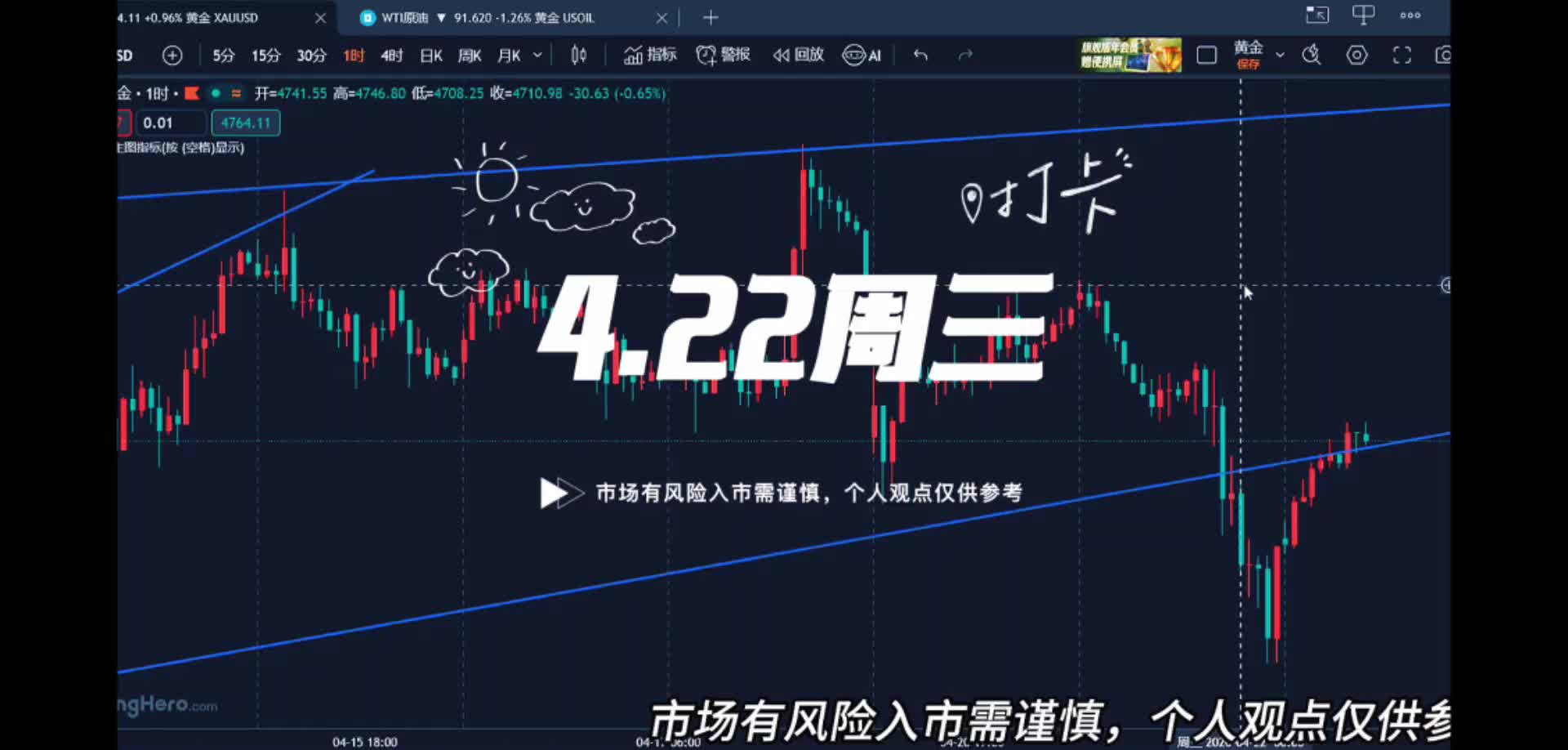 4.22黄金大跌不是转空走弱，仍是震荡！